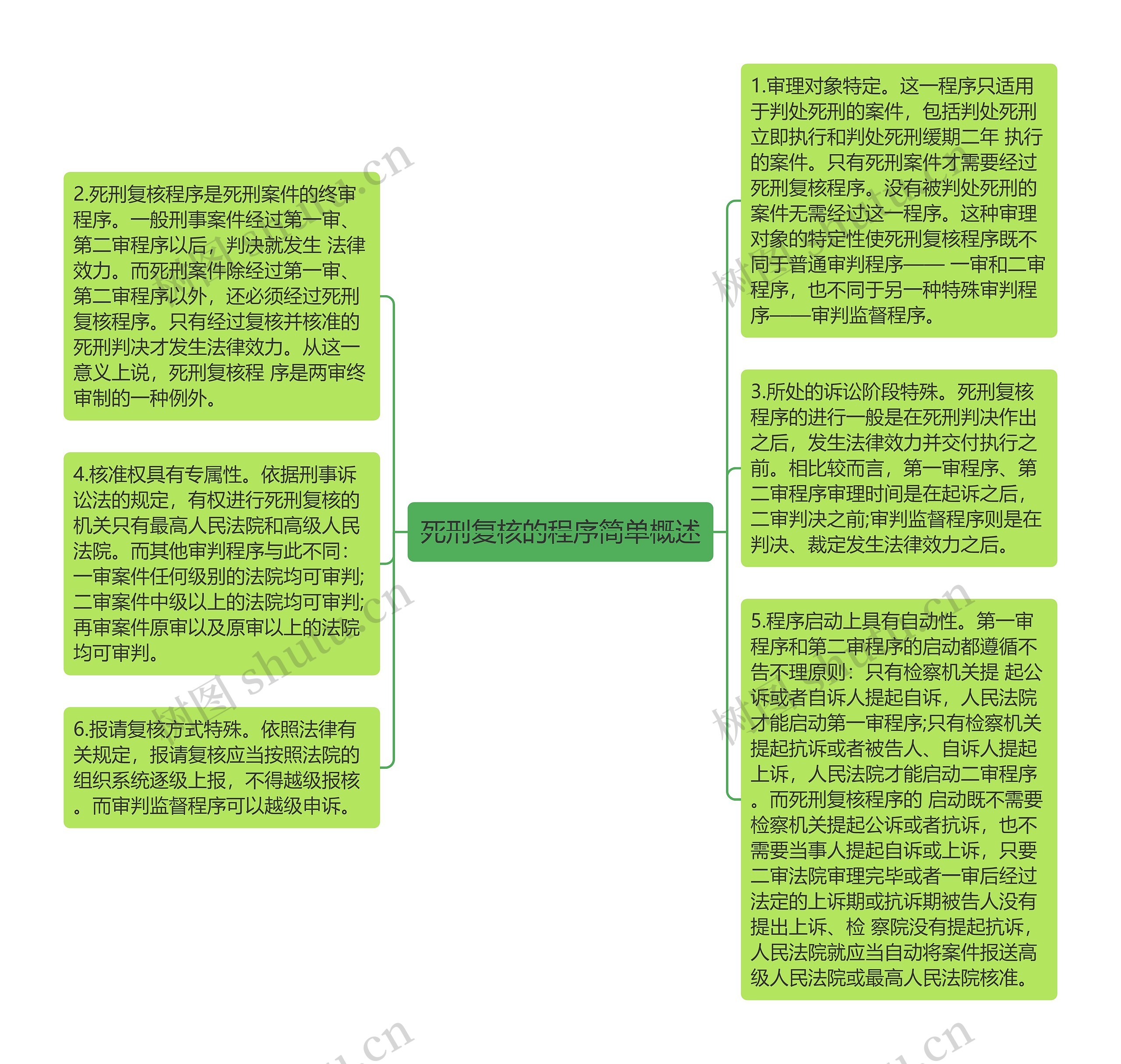 死刑复核的程序简单概述思维导图