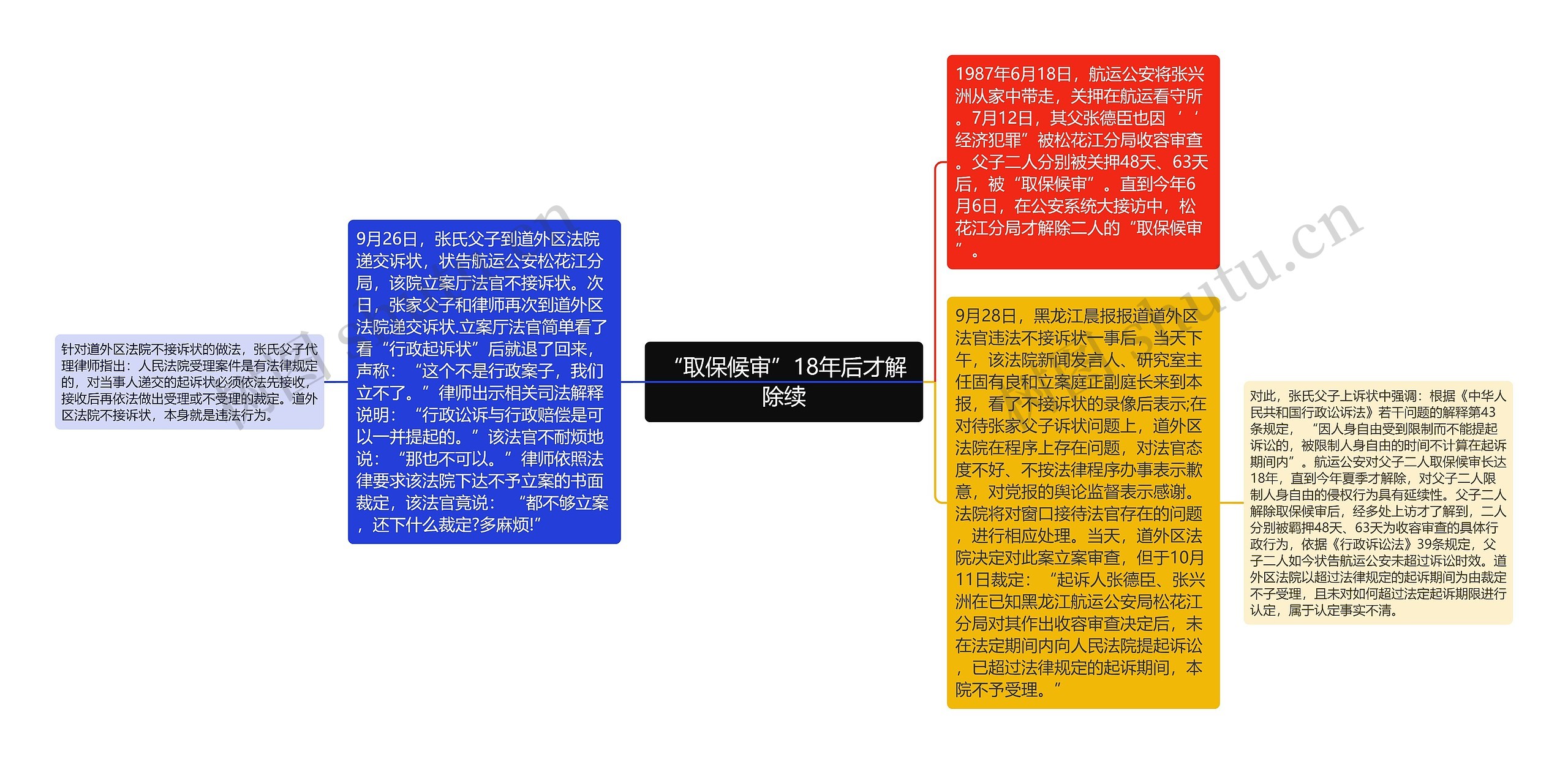 “取保候审”18年后才解除续