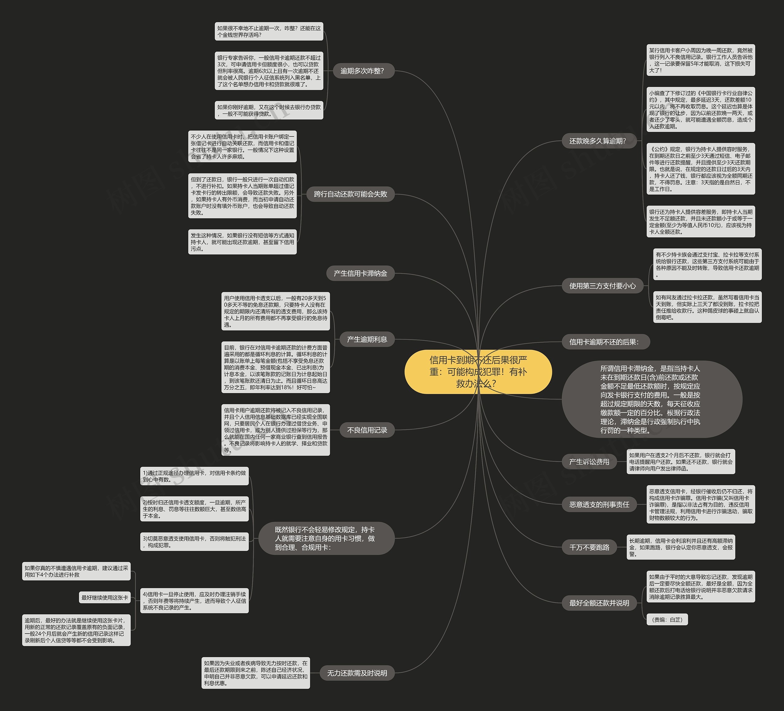 信用卡到期不还后果很严重:可能构成犯罪!有补救办法么? 信用卡到期不还后果很严重:可能构成犯罪!有补救办法么?