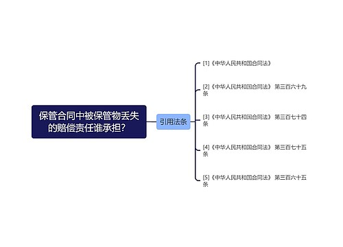 保管合同中被保管物丢失的赔偿责任谁承担？