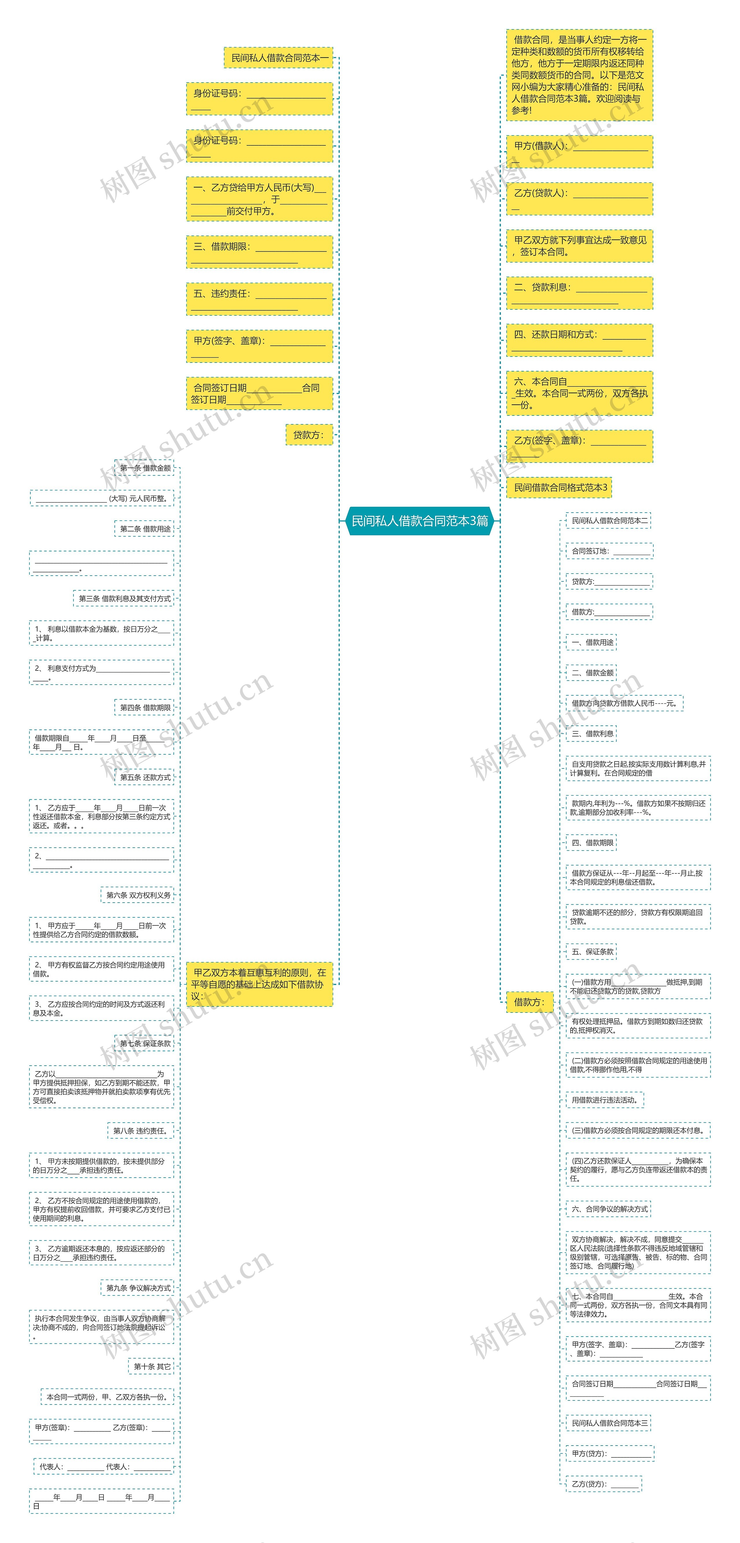 民间私人借款合同范本3篇思维导图