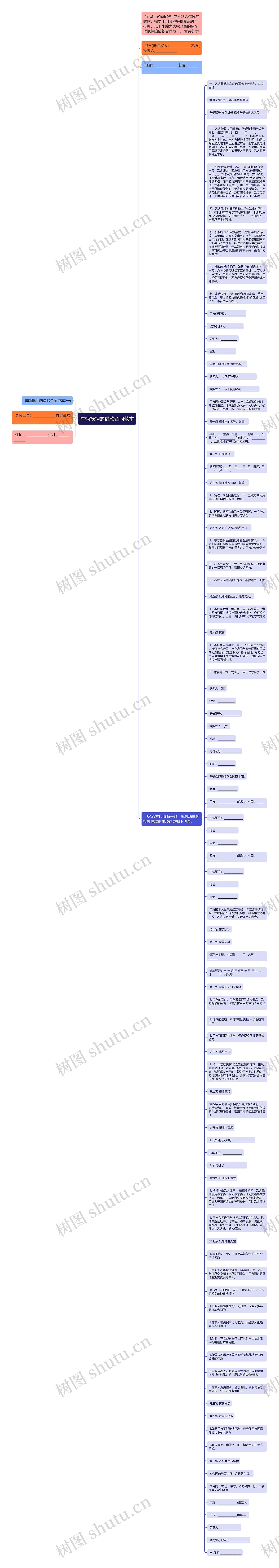 车辆抵押的借款合同范本思维导图