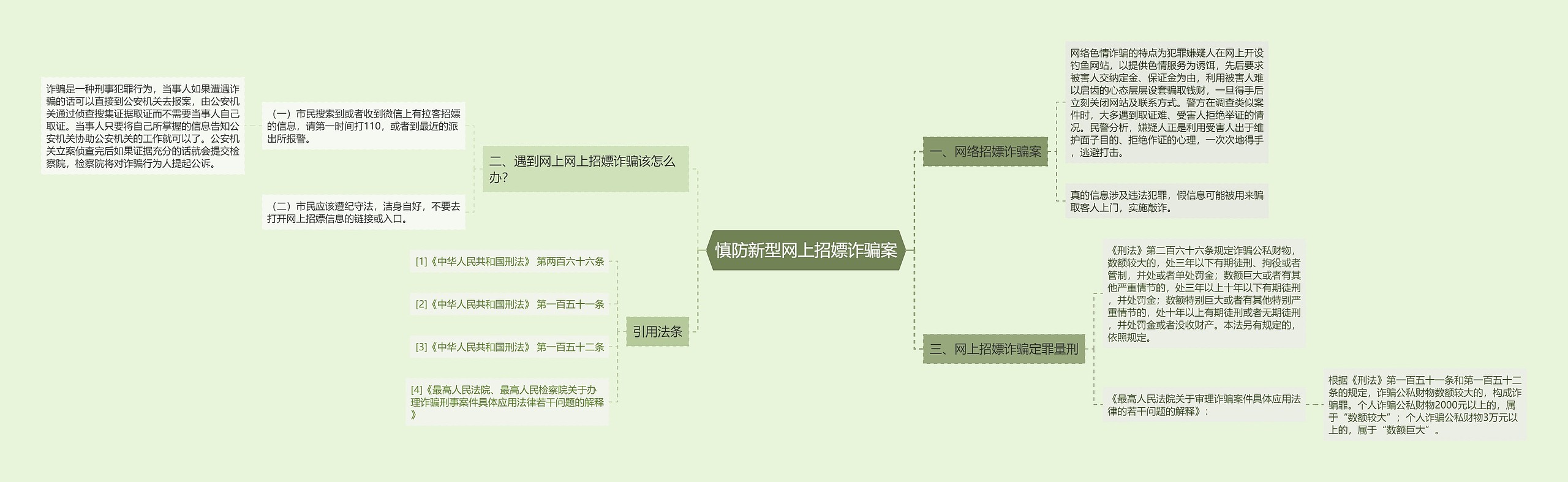 慎防新型网上招嫖诈骗案