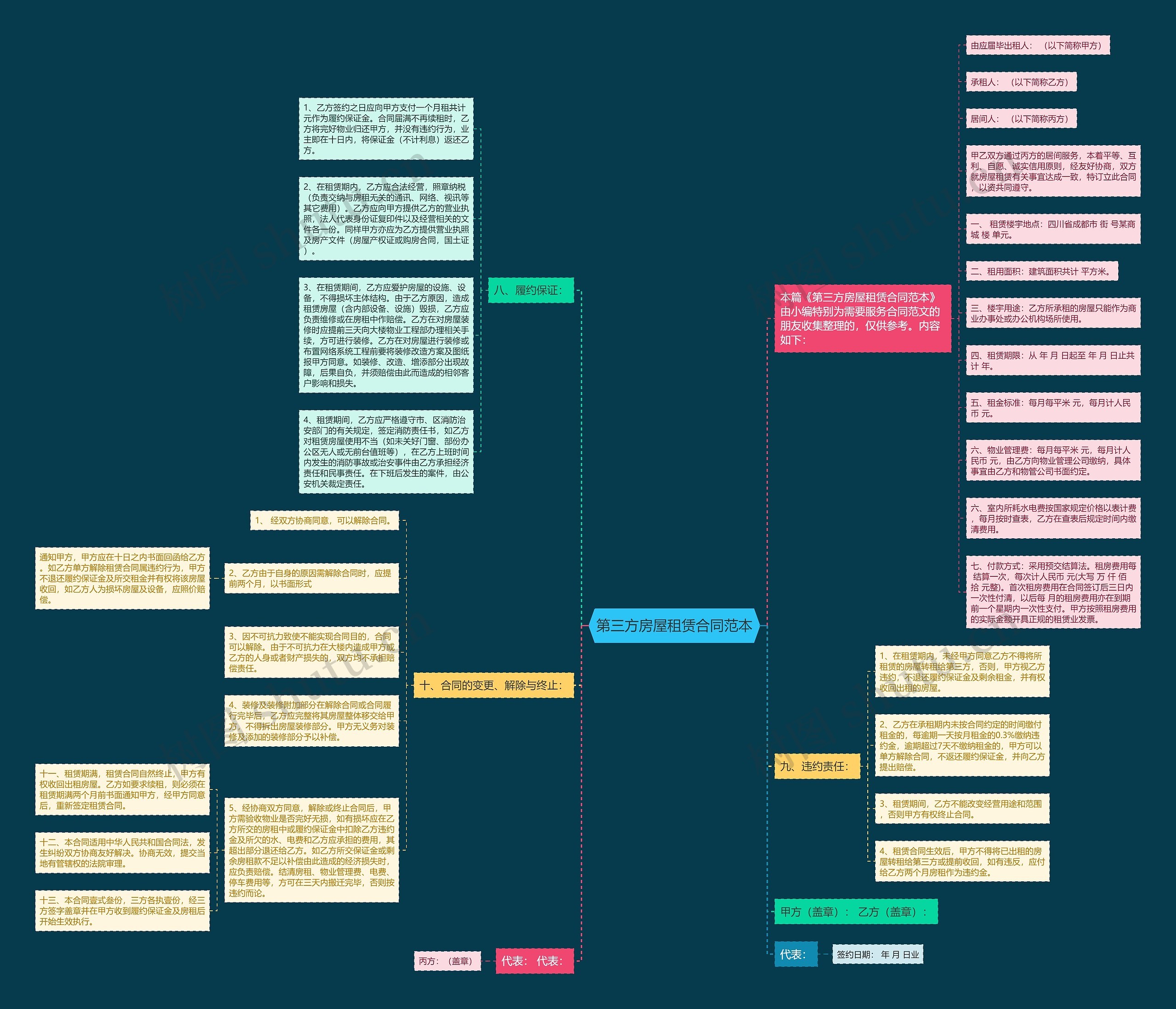 第三方房屋租赁合同范本 第三方房屋租赁合同范本