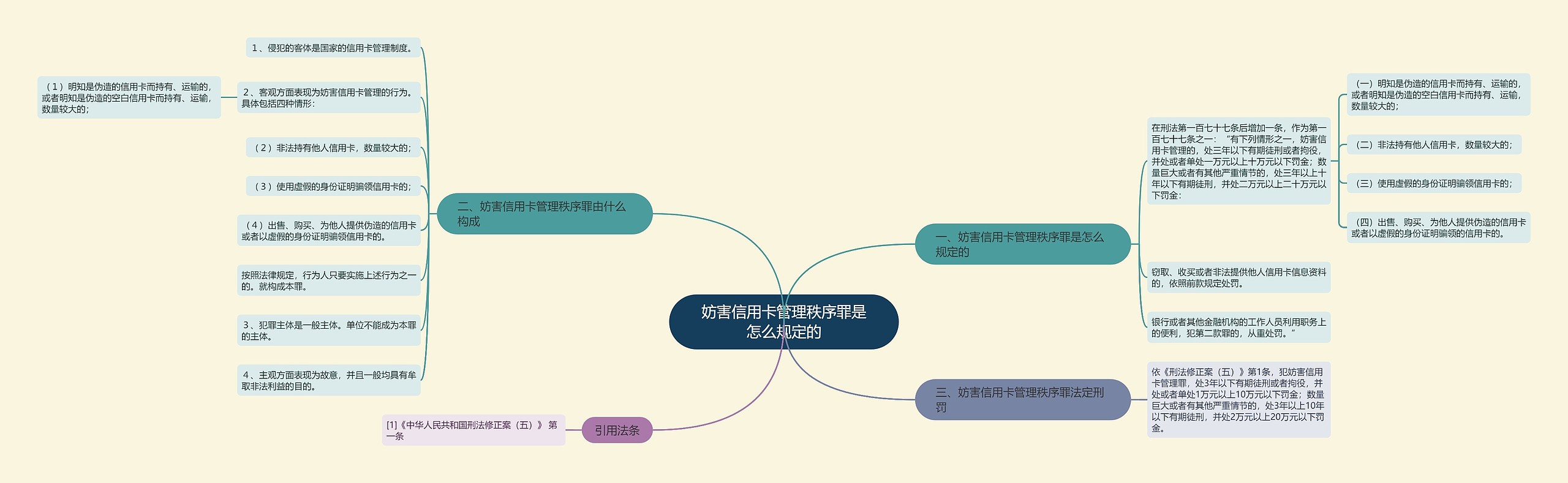 妨害信用卡管理秩序罪是怎么规定的