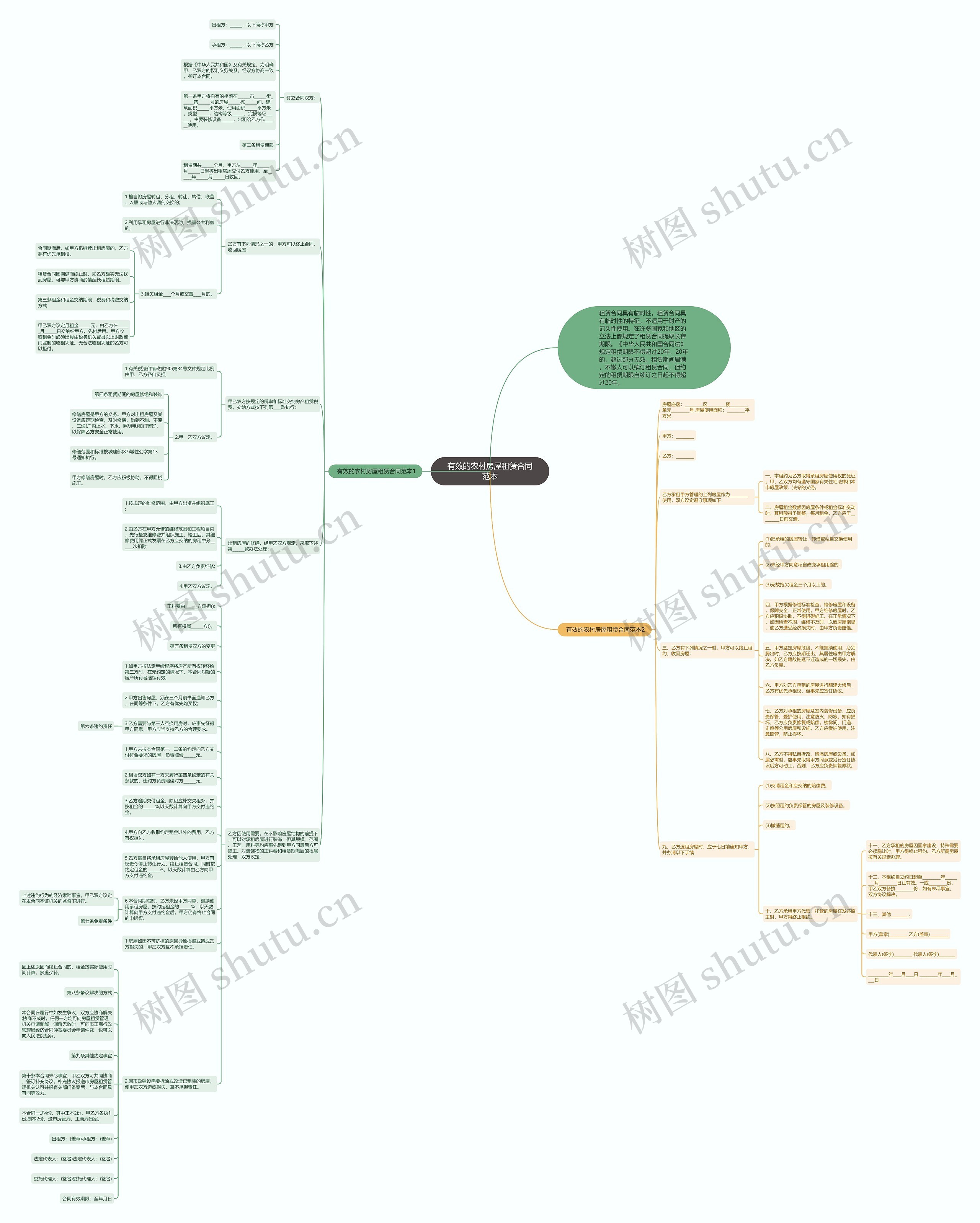 有效的农村房屋租赁合同范本思维导图