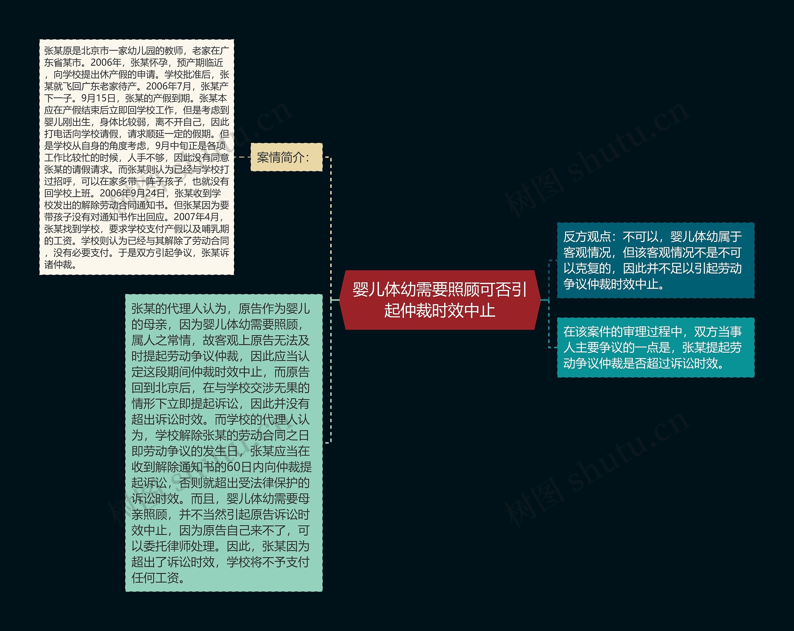 婴儿体幼需要照顾可否引起仲裁时效中止