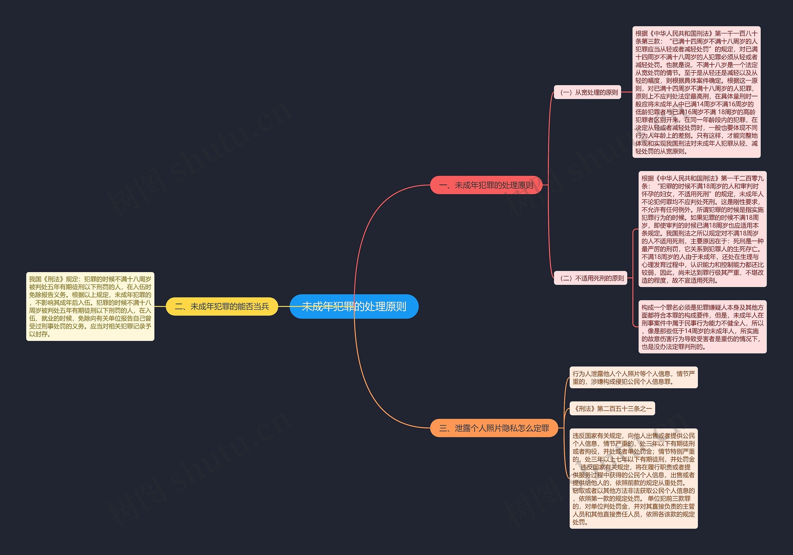 未成年犯罪的处理原则思维导图