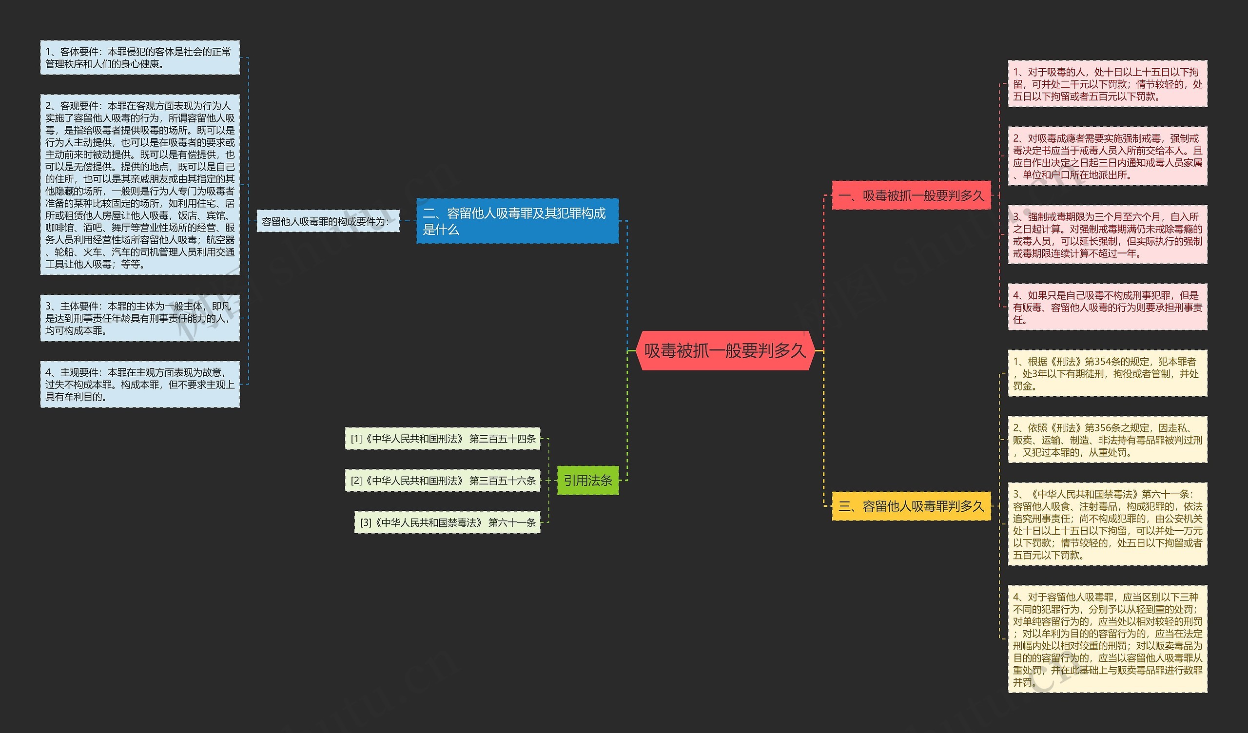 吸毒被抓一般要判多久 吸毒被抓一般要判多久
