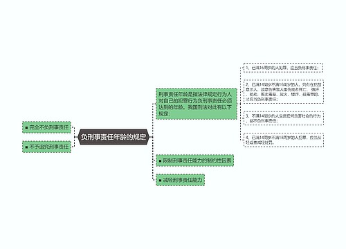 负刑事责任年龄的规定