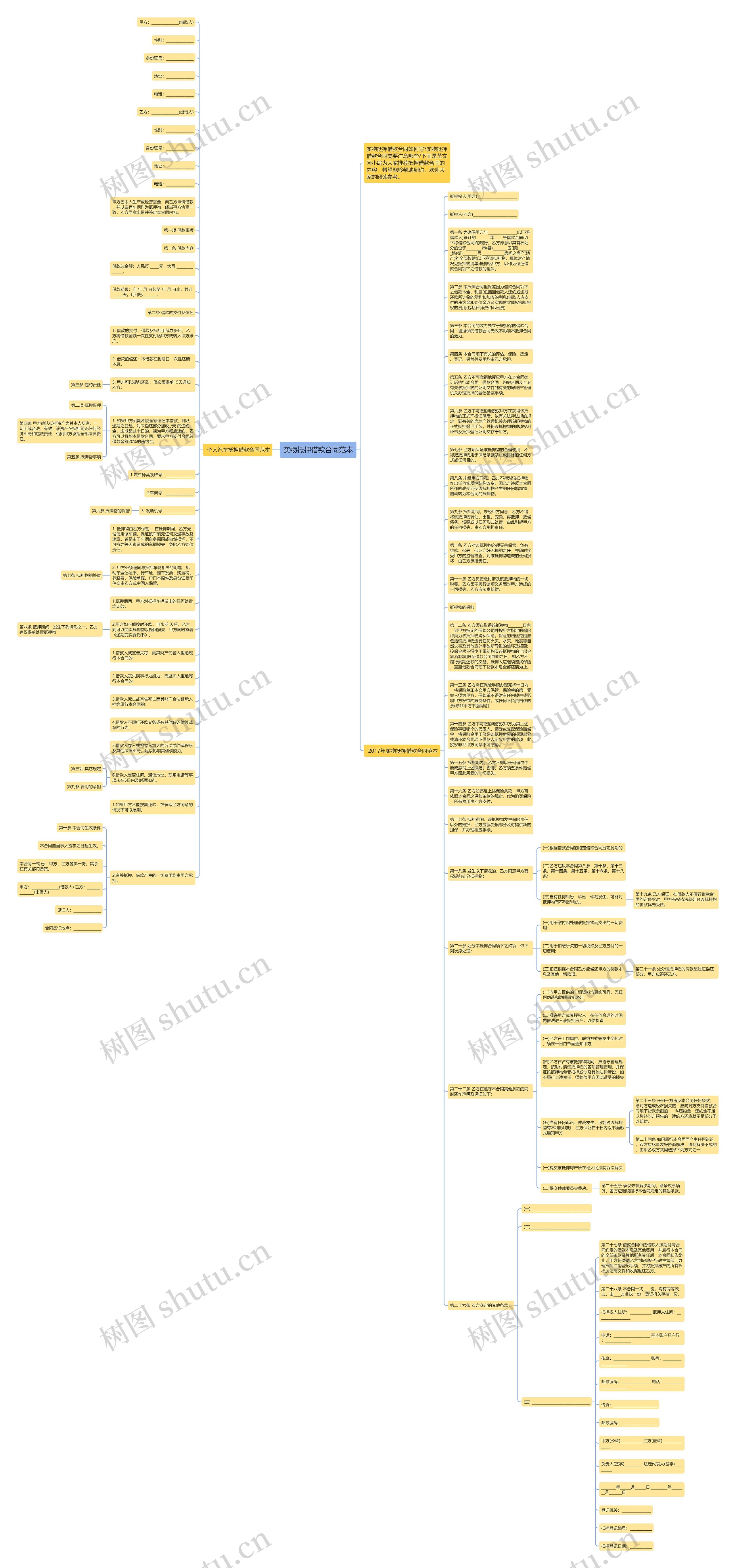 实物抵押借款合同范本思维导图
