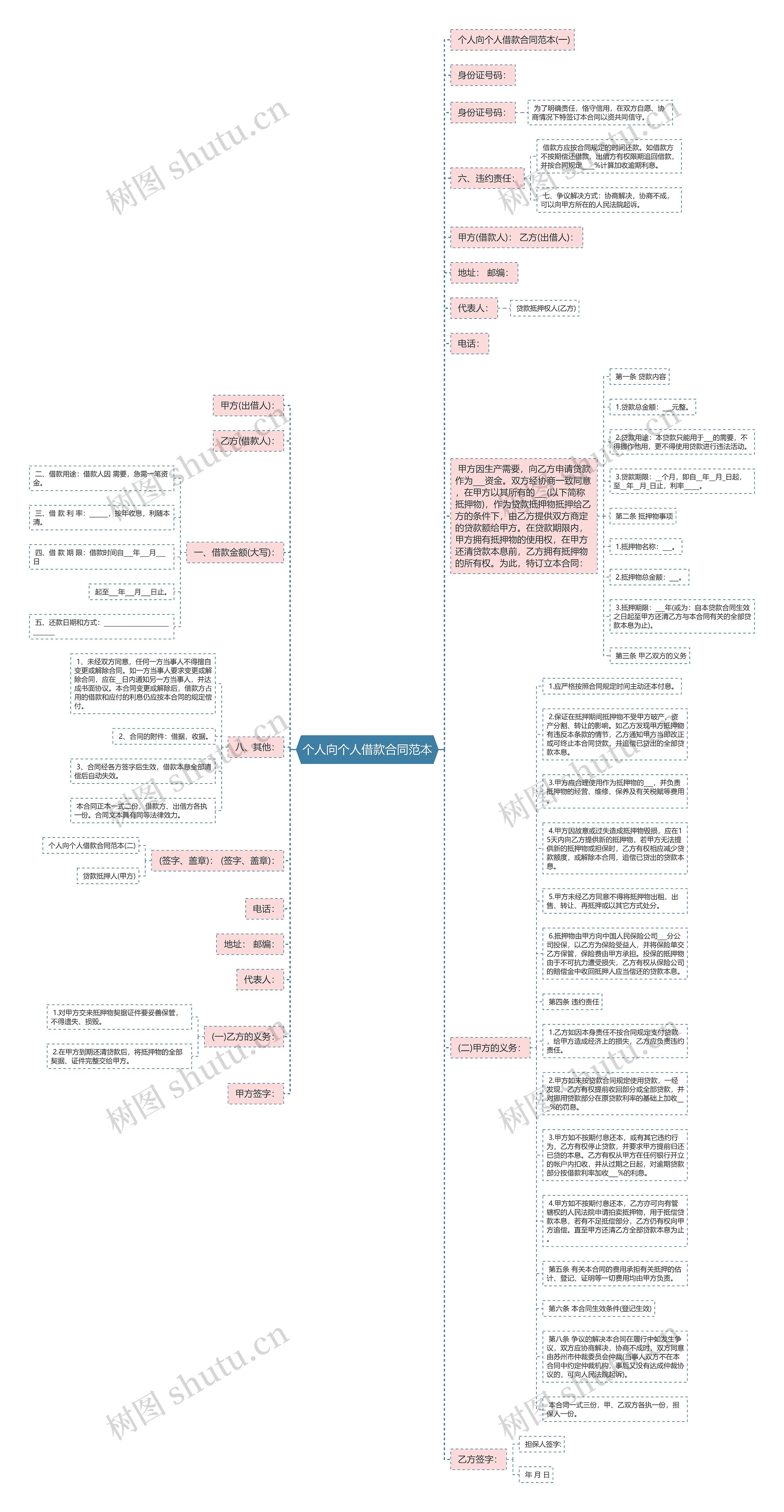 个人向个人借款合同范本思维导图