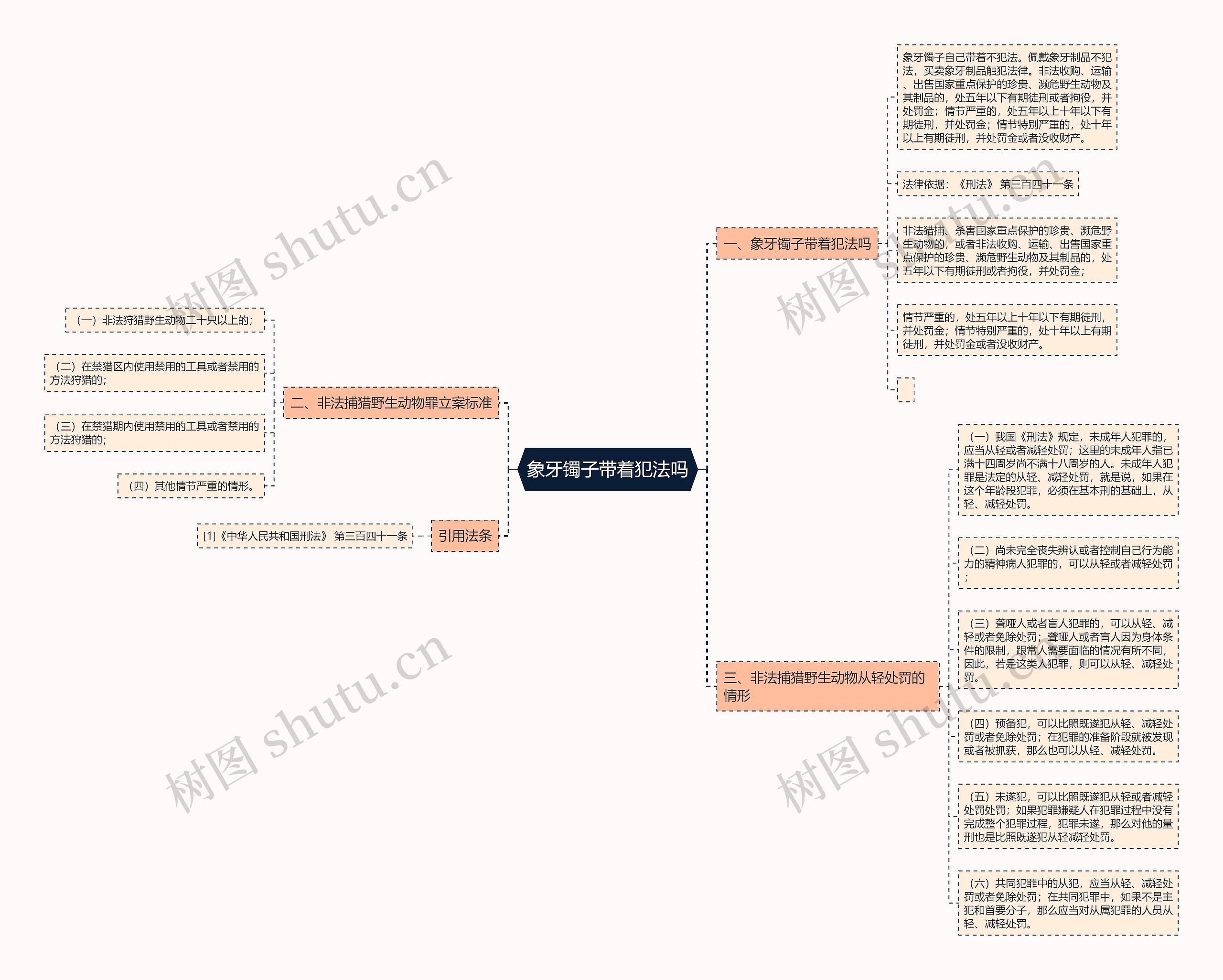 象牙镯子带着犯法吗思维导图