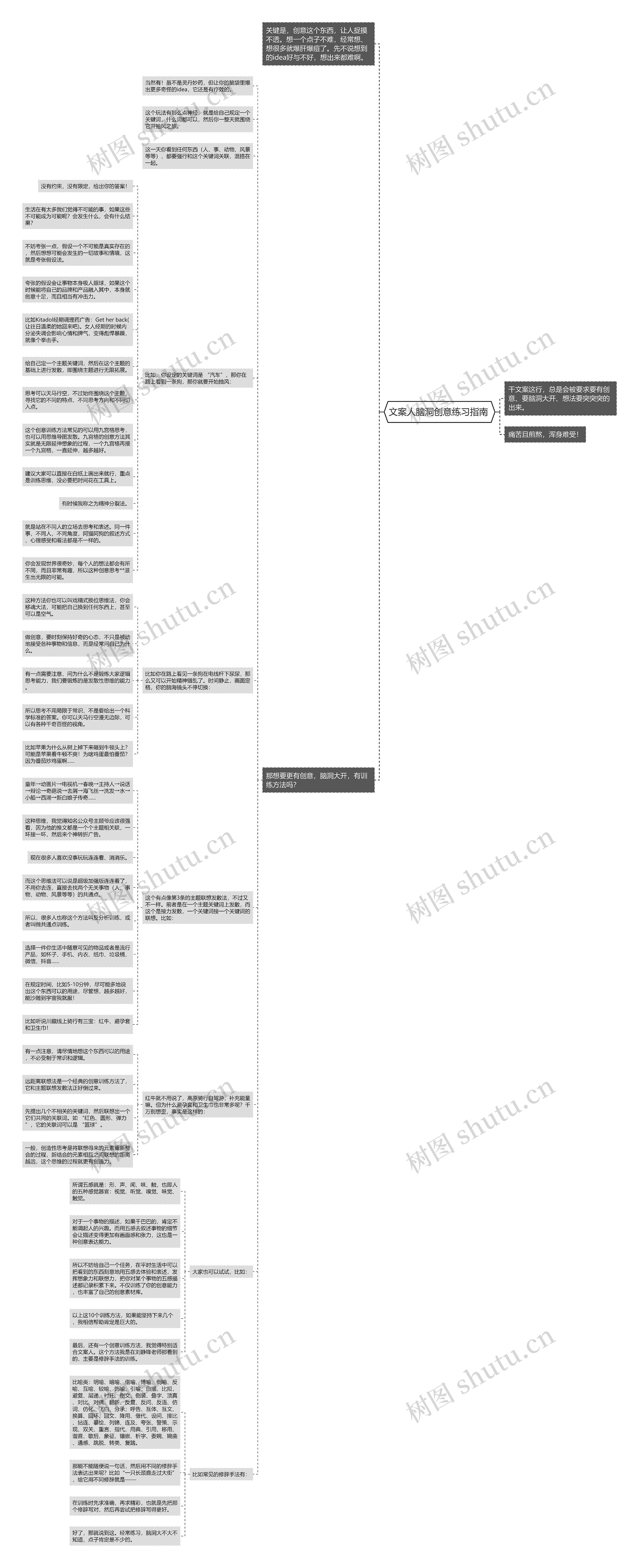 文案人脑洞创意练习指南 思维导图