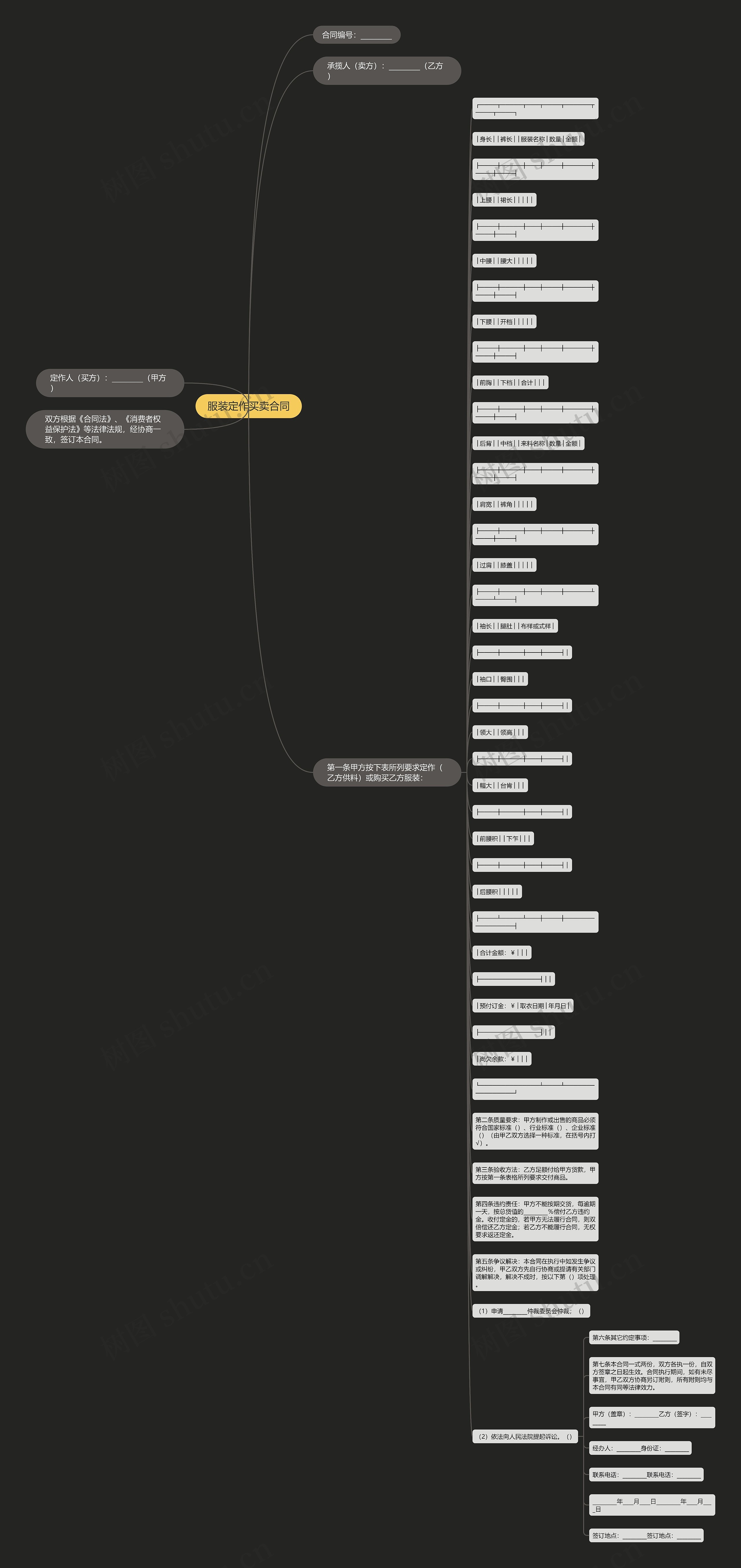 服装定作买卖合同思维导图高清图 服装定作买卖合同思维导图