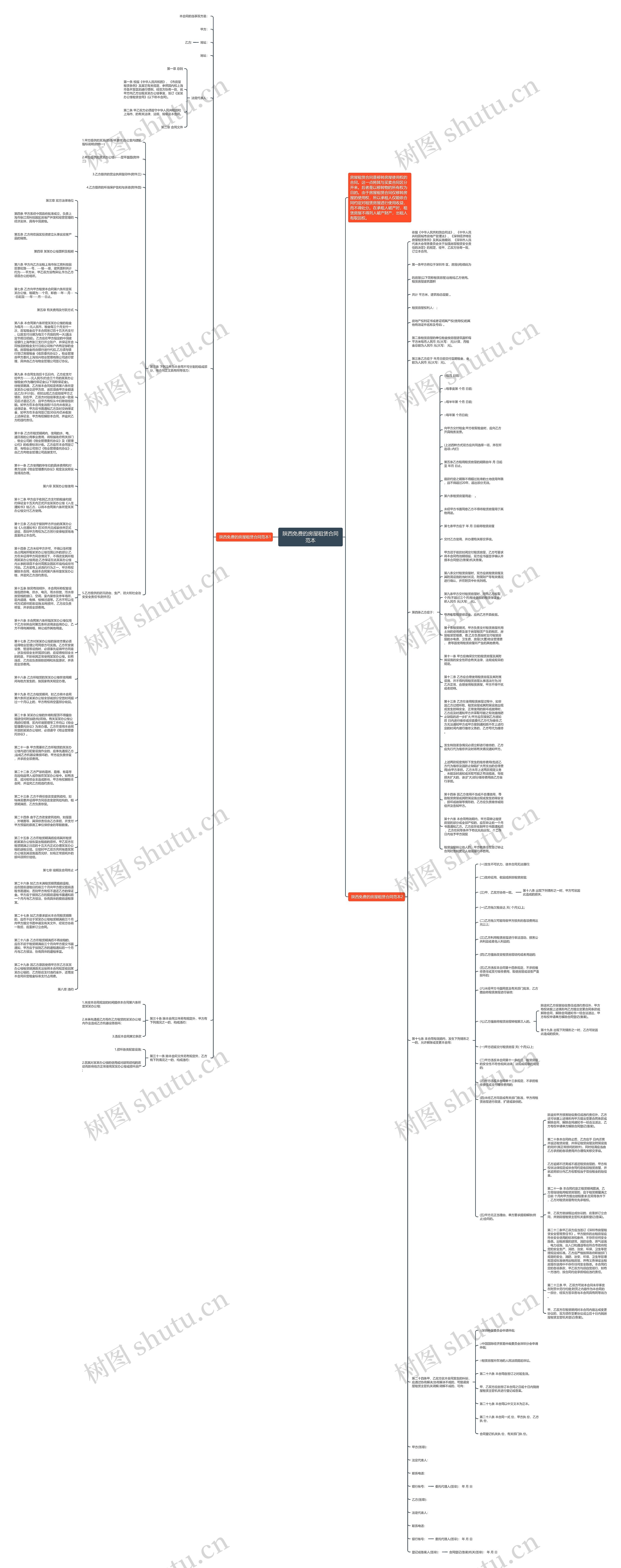 陕西免费的房屋租赁合同范本思维导图