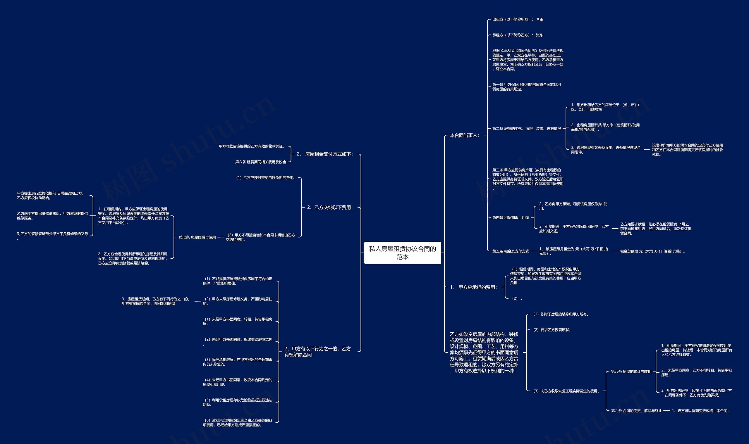 私人房屋租赁协议合同的范本 私人房屋租赁协议合同的范本