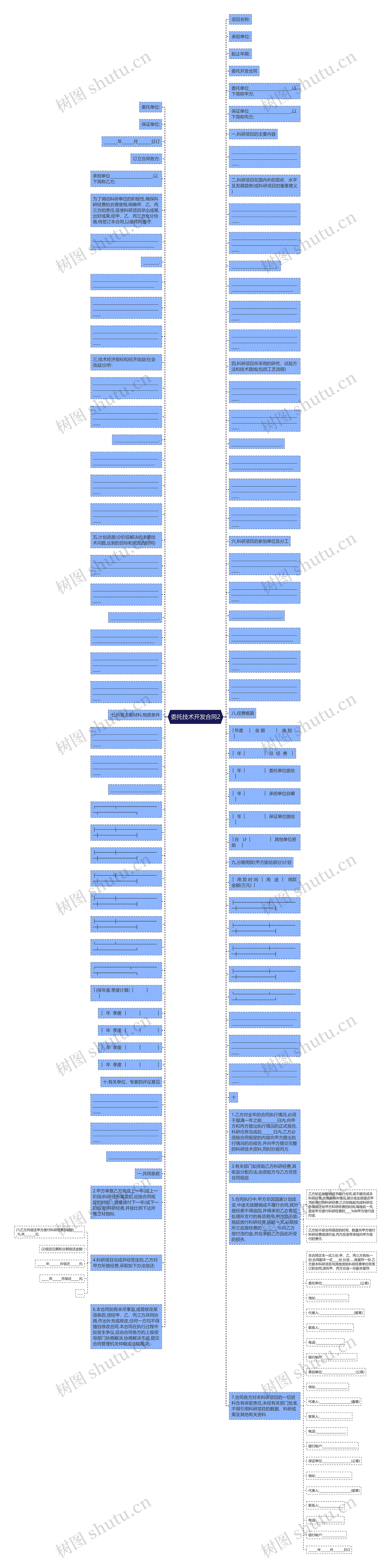 委托技术开发合同2思维导图