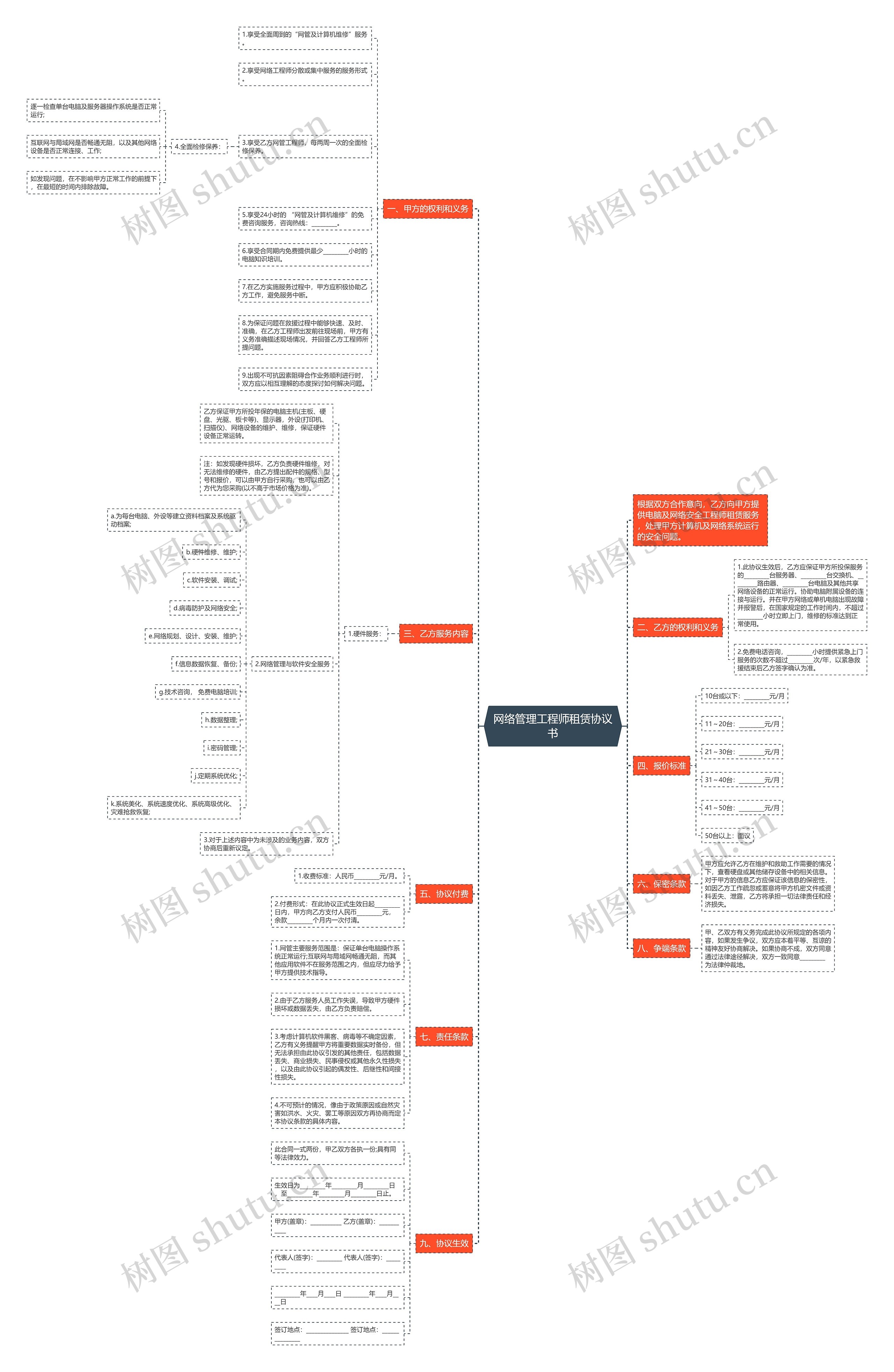 网络管理工程师租赁协议书 网络管理工程师租赁协议书
