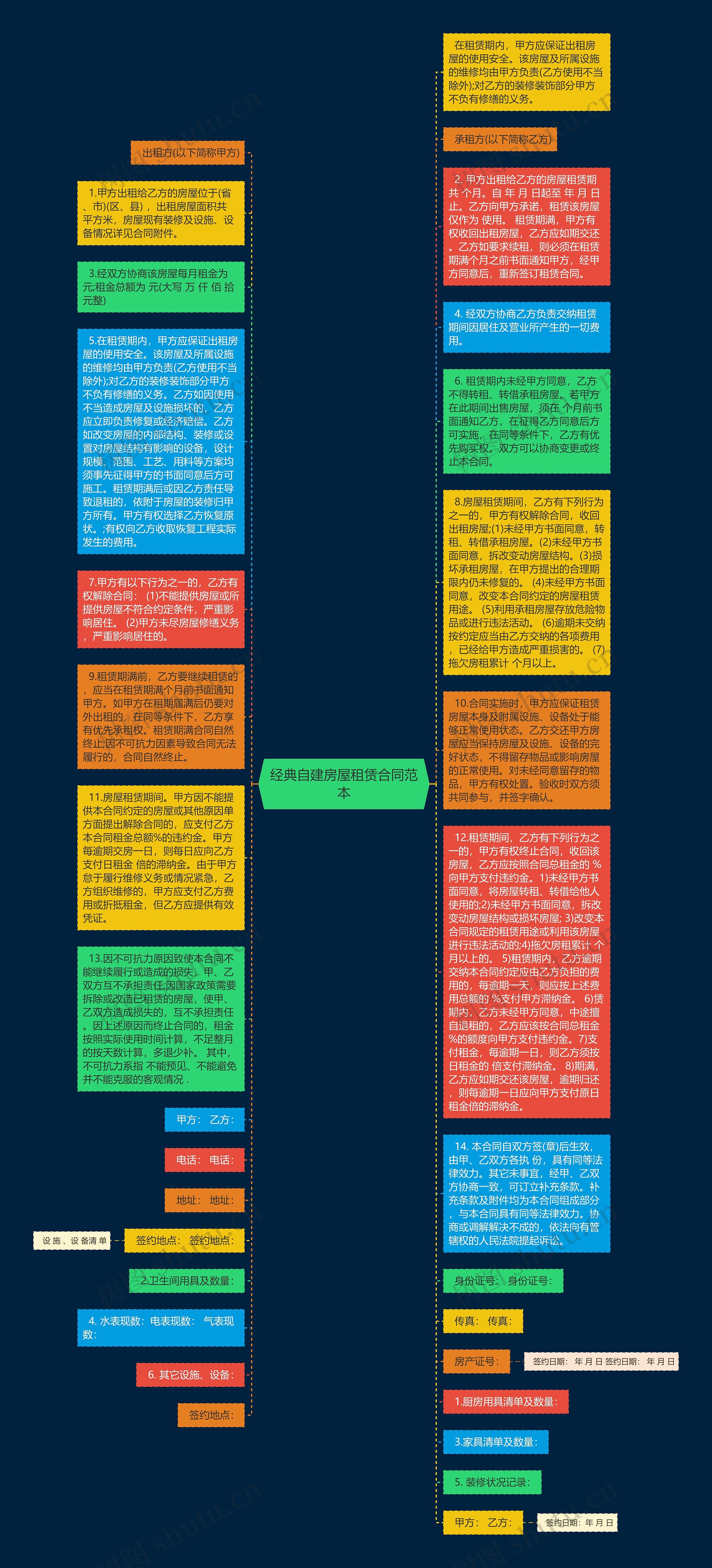 经典自建房屋租赁合同范本