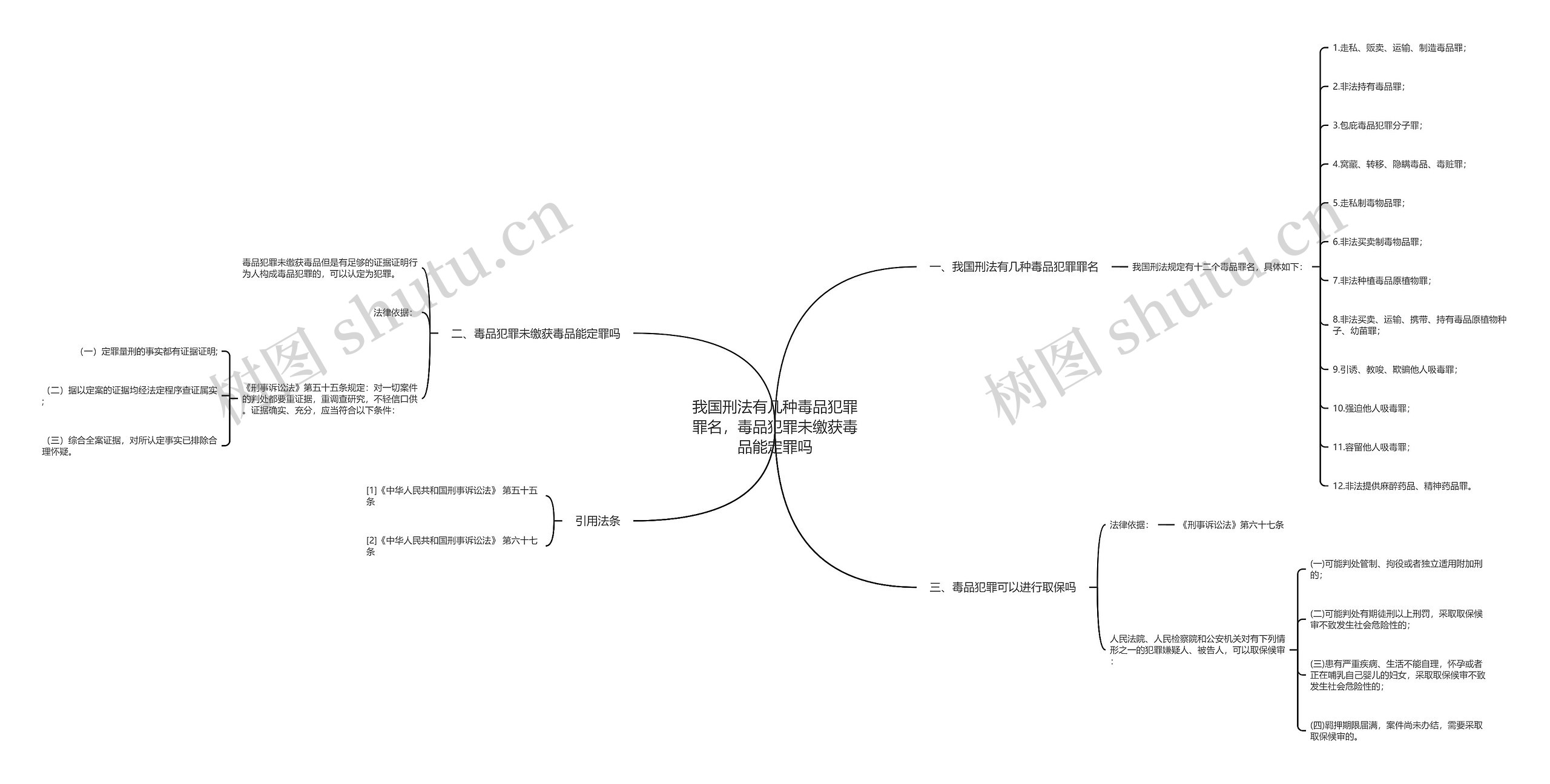 我国刑法有几种毒品犯罪罪名，毒品犯罪未缴获毒品能定罪吗思维导图