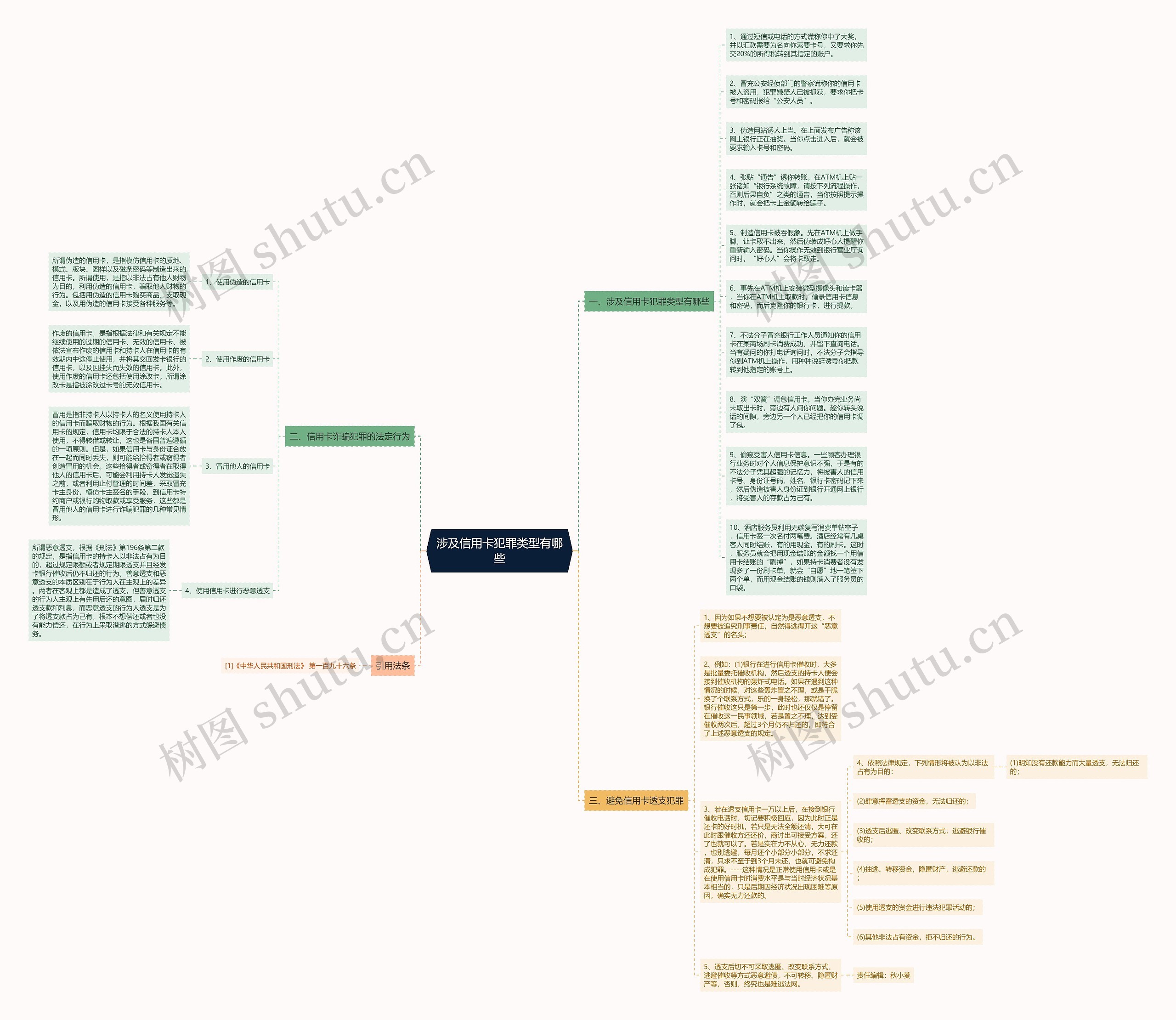 涉及信用卡犯罪类型有哪些