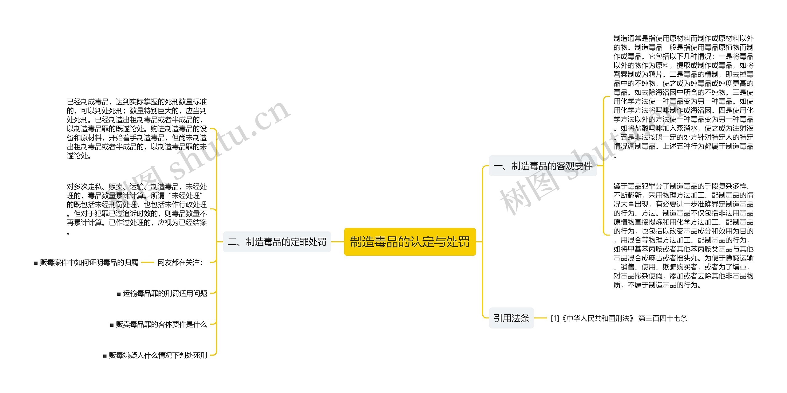 制造毒品的认定与处罚思维导图