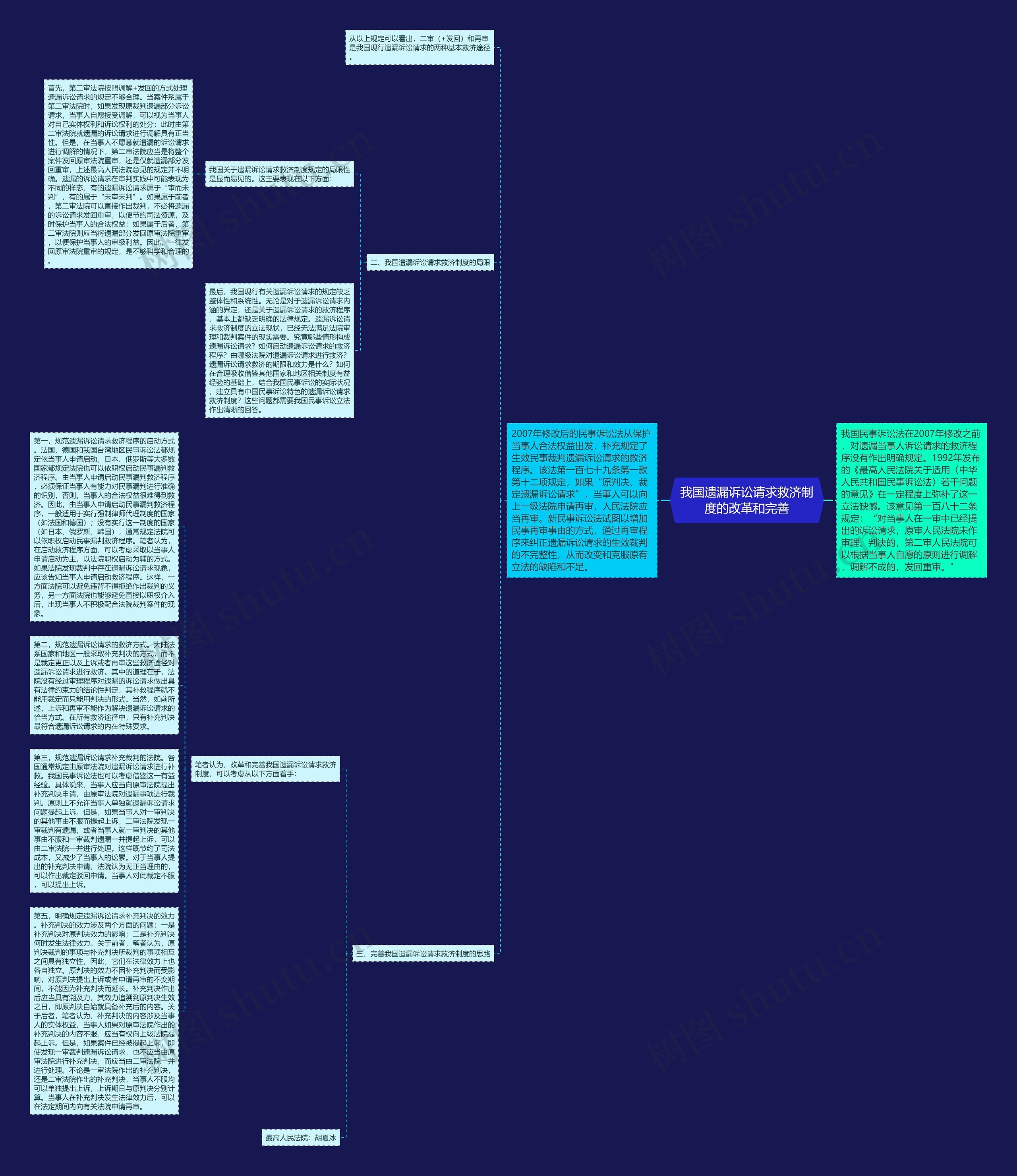 我国遗漏诉讼请求救济制度的改革和完善思维导图高清图 我国遗漏诉讼请求救济制度的改革和完善思维导图
