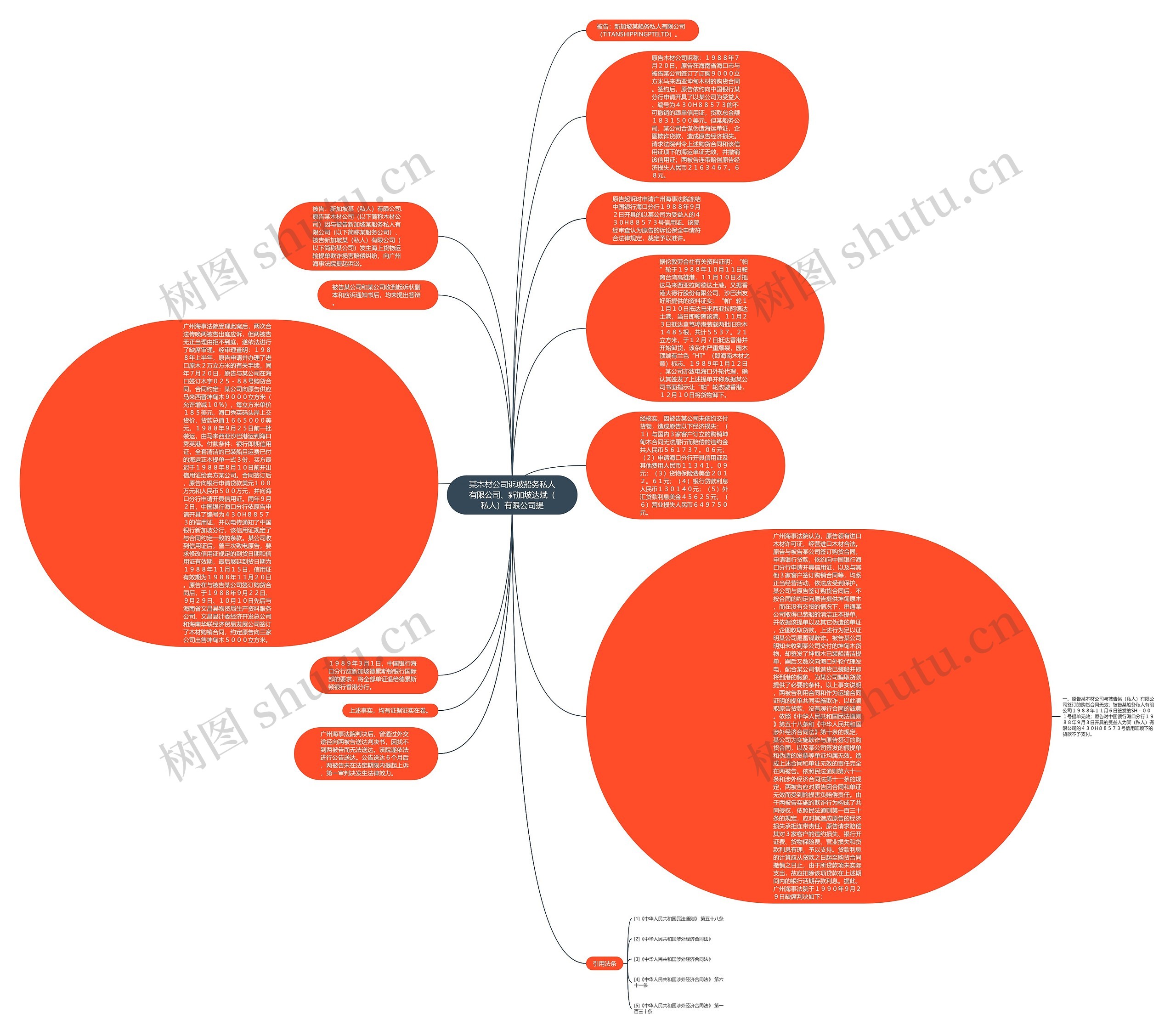 某木材公司诉坡船务私人有限公司、新加坡达斌（私人）有限公司提思维导图