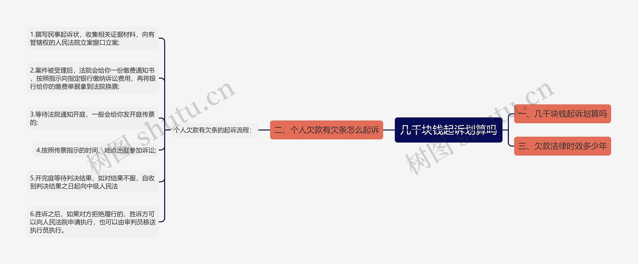 几千块钱起诉划算吗 几千块钱起诉划算吗