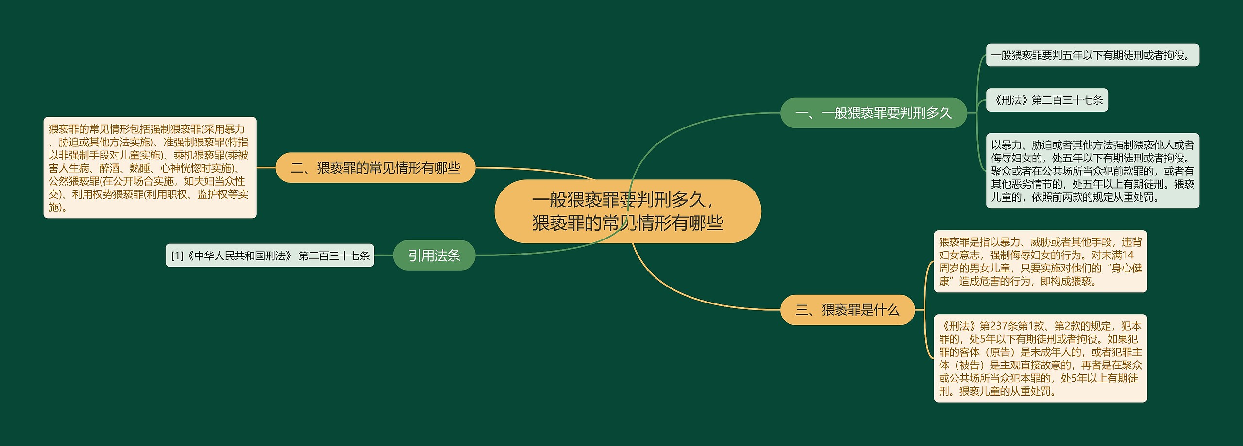 一般猥亵罪要判刑多久，猥亵罪的常见情形有哪些