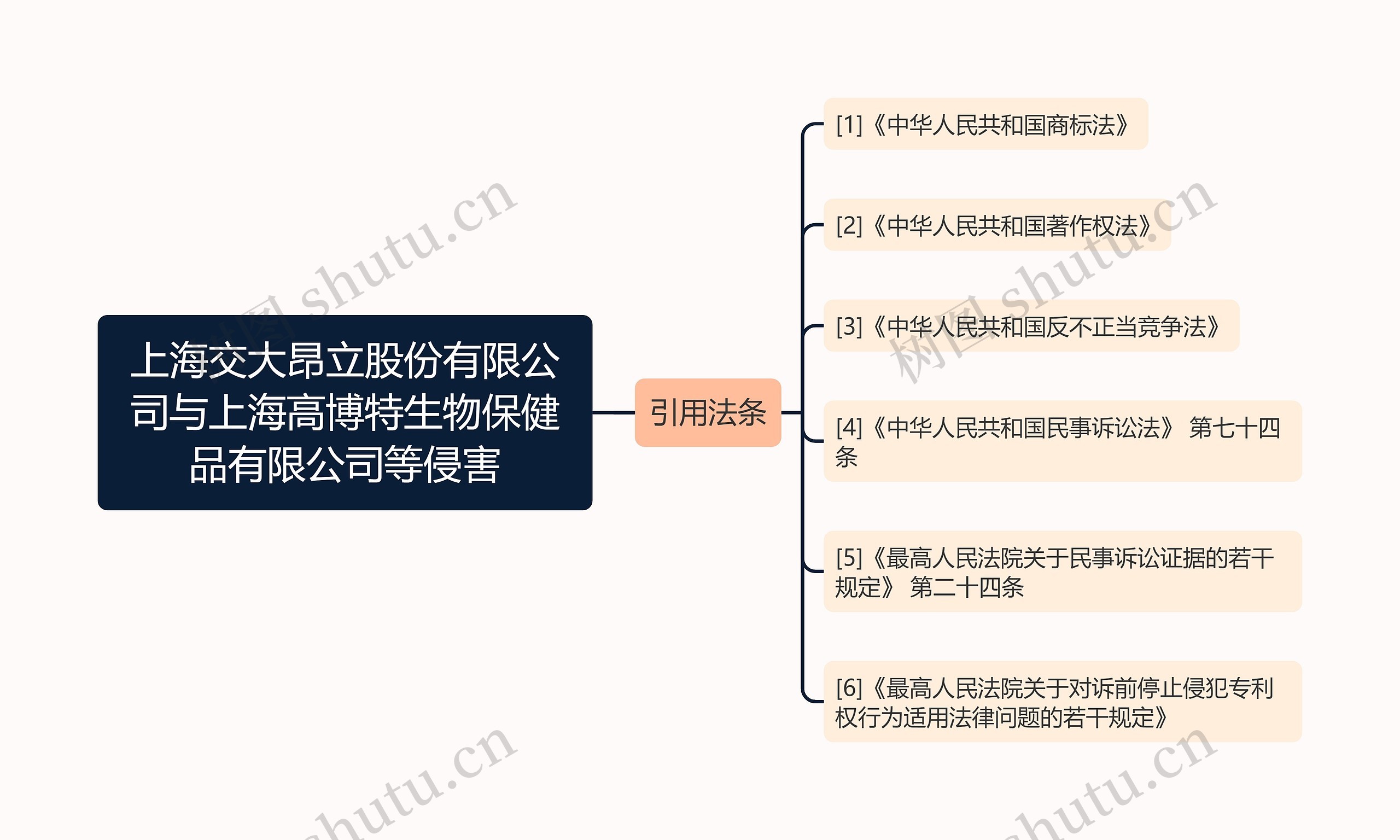 上海交大昂立股份有限公司与上海高博特生物保健品有限公司等侵害