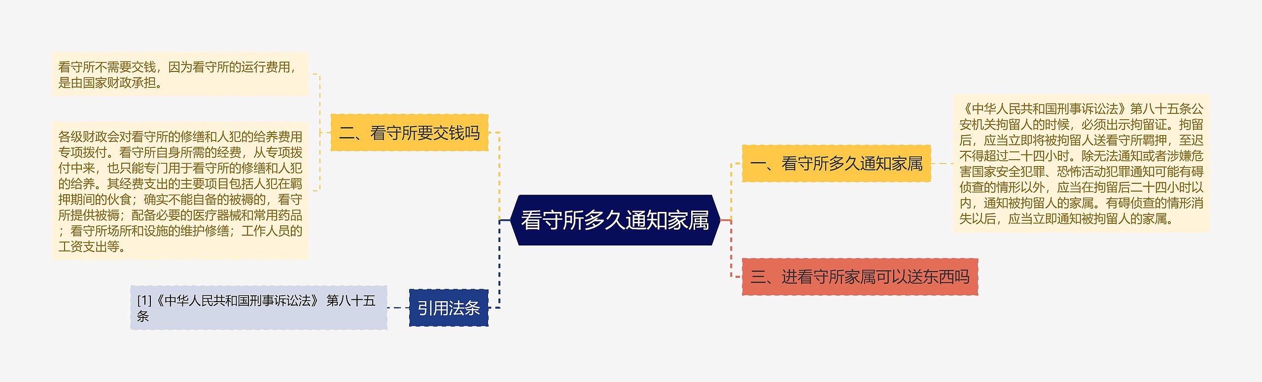 看守所多久通知家属