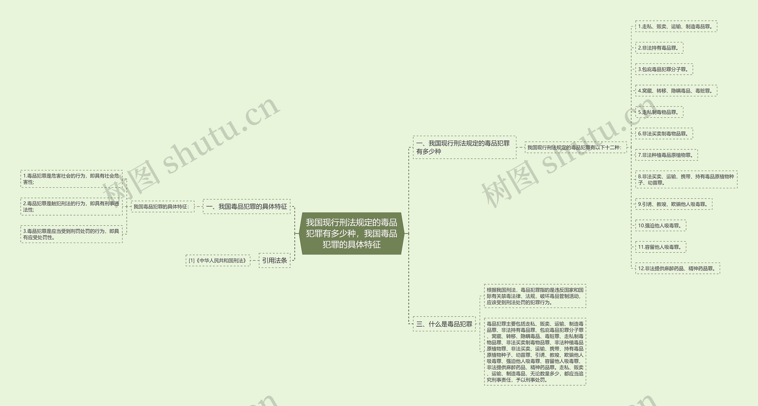 我国现行刑法规定的毒品犯罪有多少种，我国毒品犯罪的具体特征