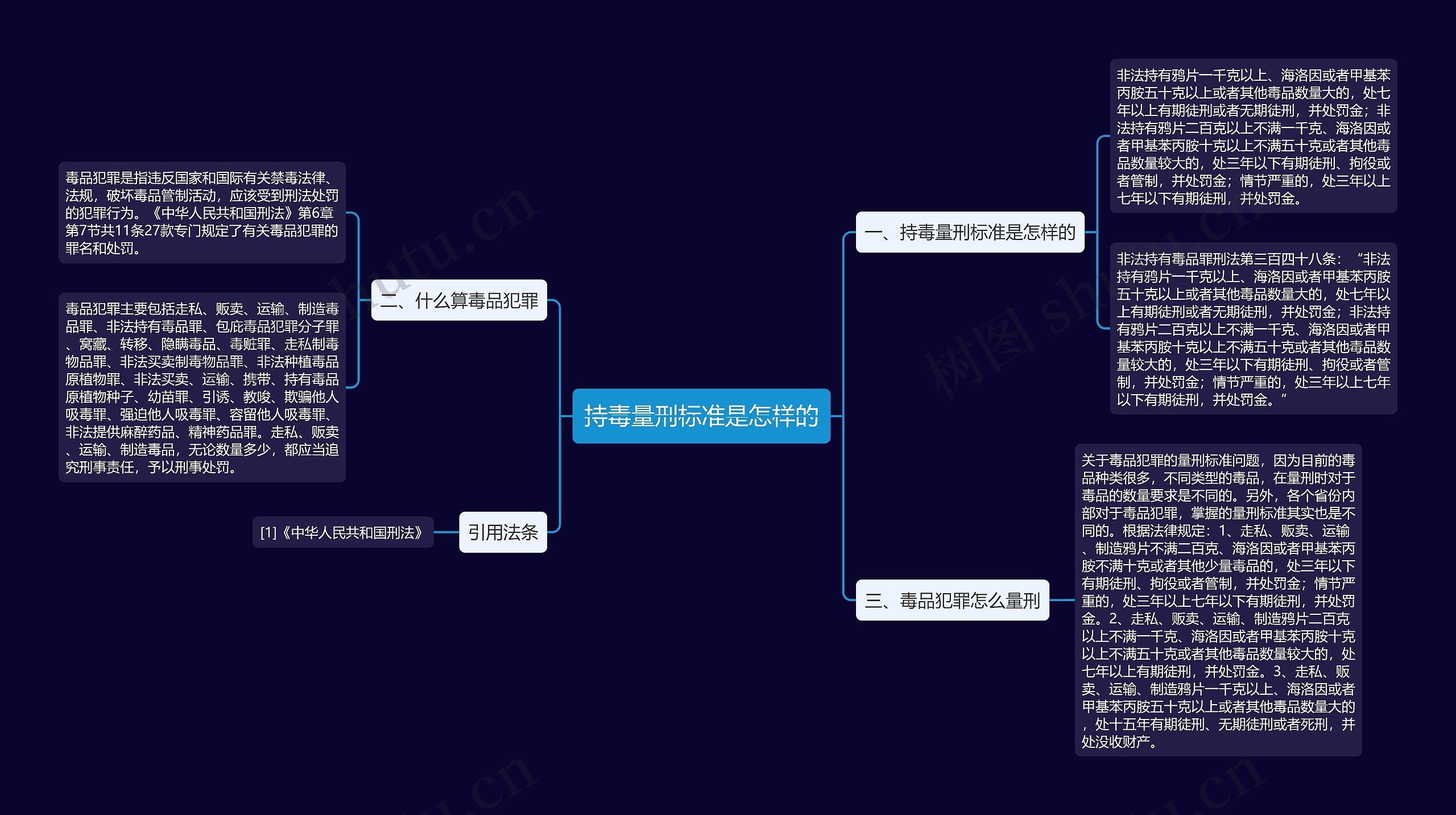 持毒量刑标准是怎样的 持毒量刑标准是怎样的