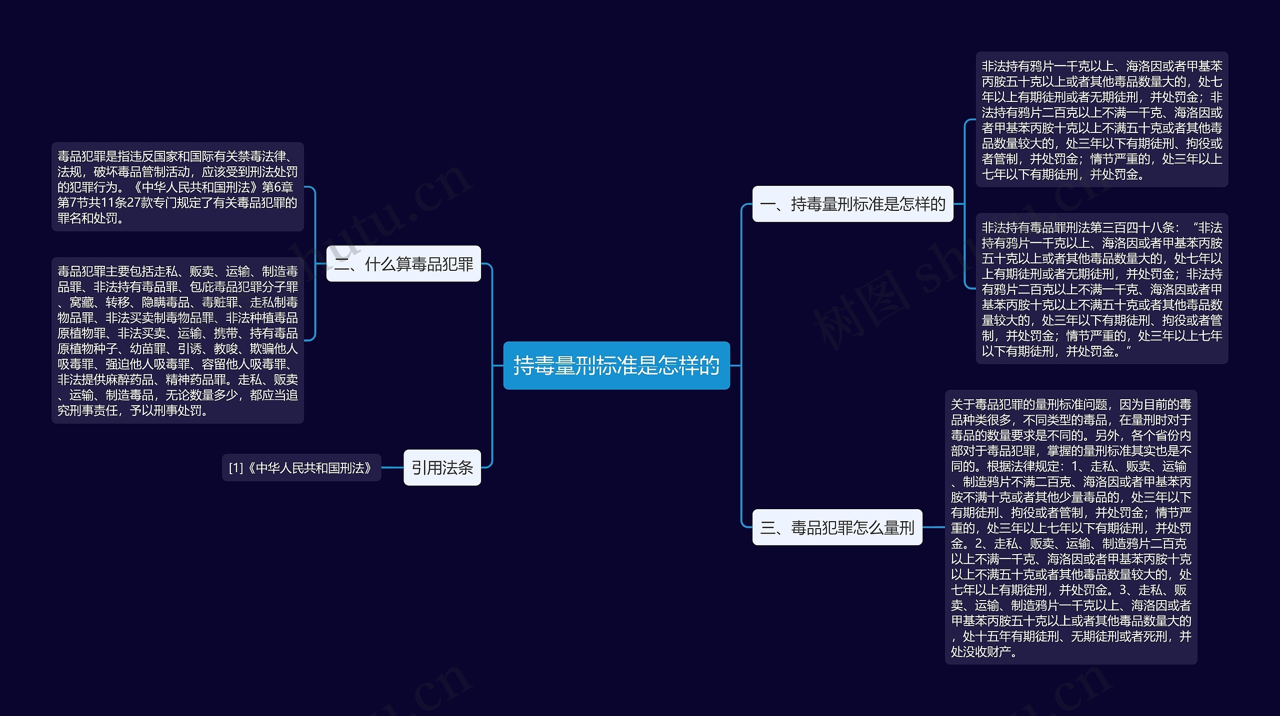 持毒量刑标准是怎样的思维导图