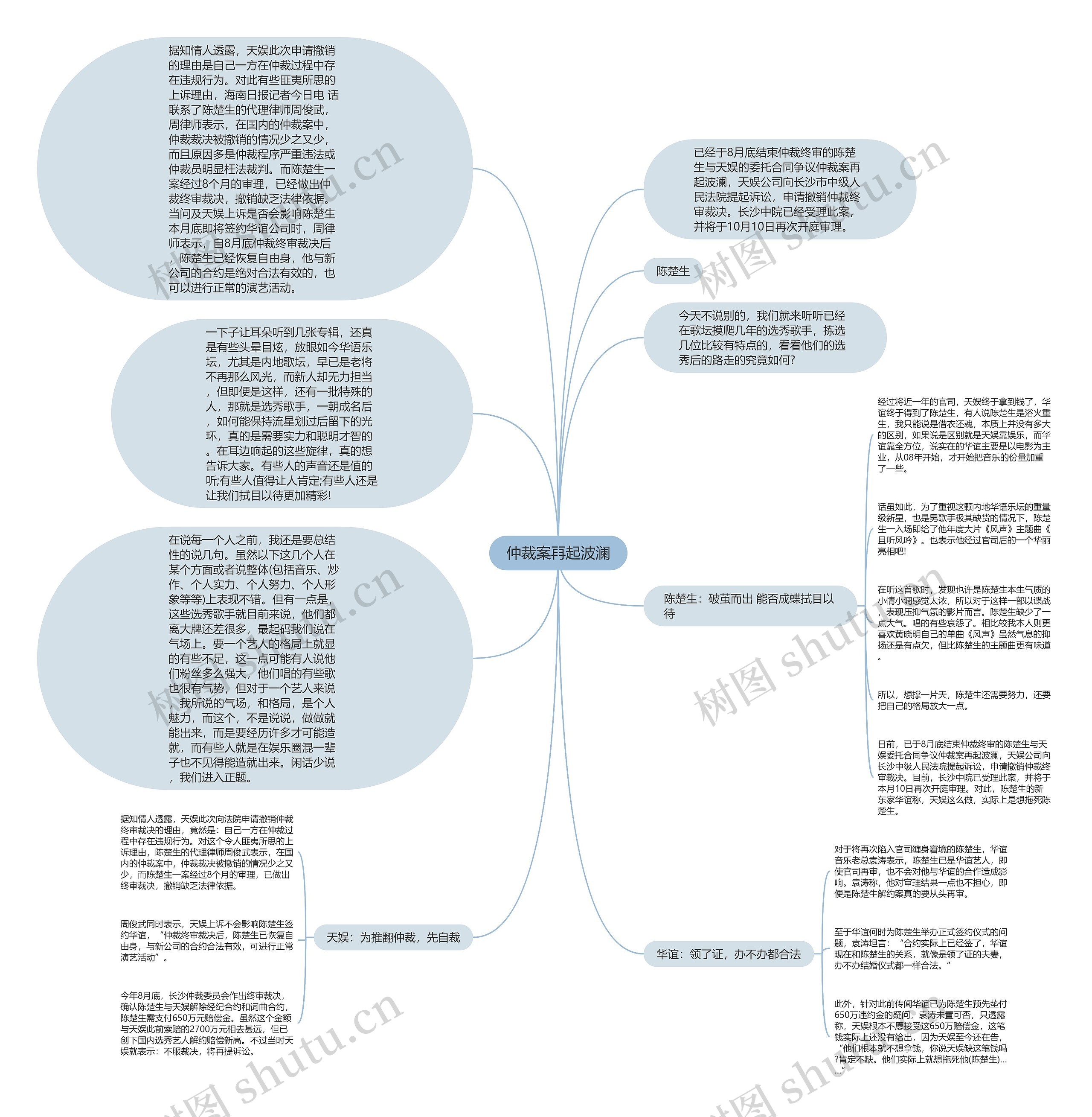 仲裁案再起波澜思维导图