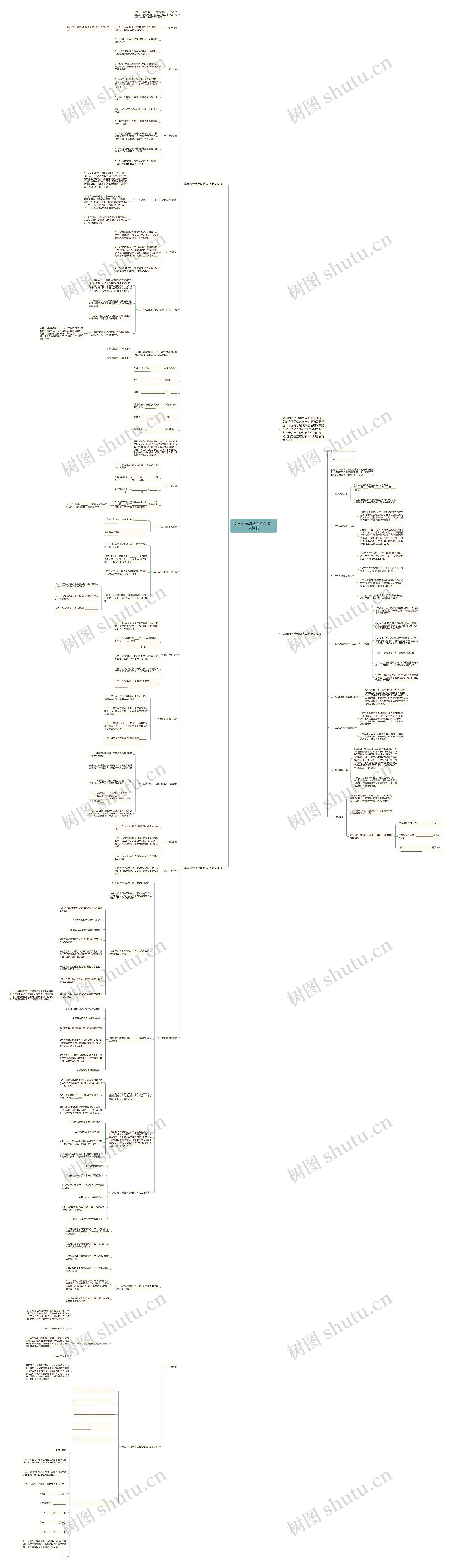 简单的劳动合同协议书范文思维导图