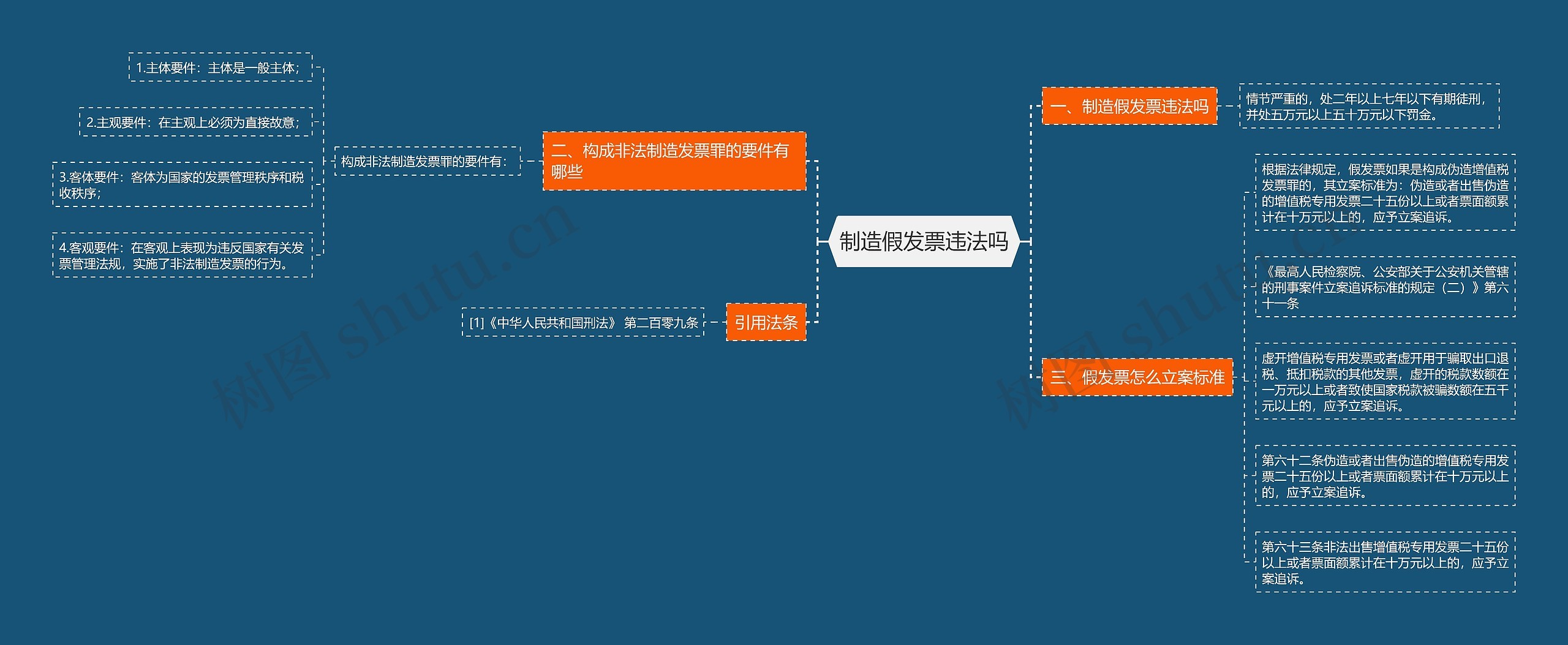 制造假发票违法吗