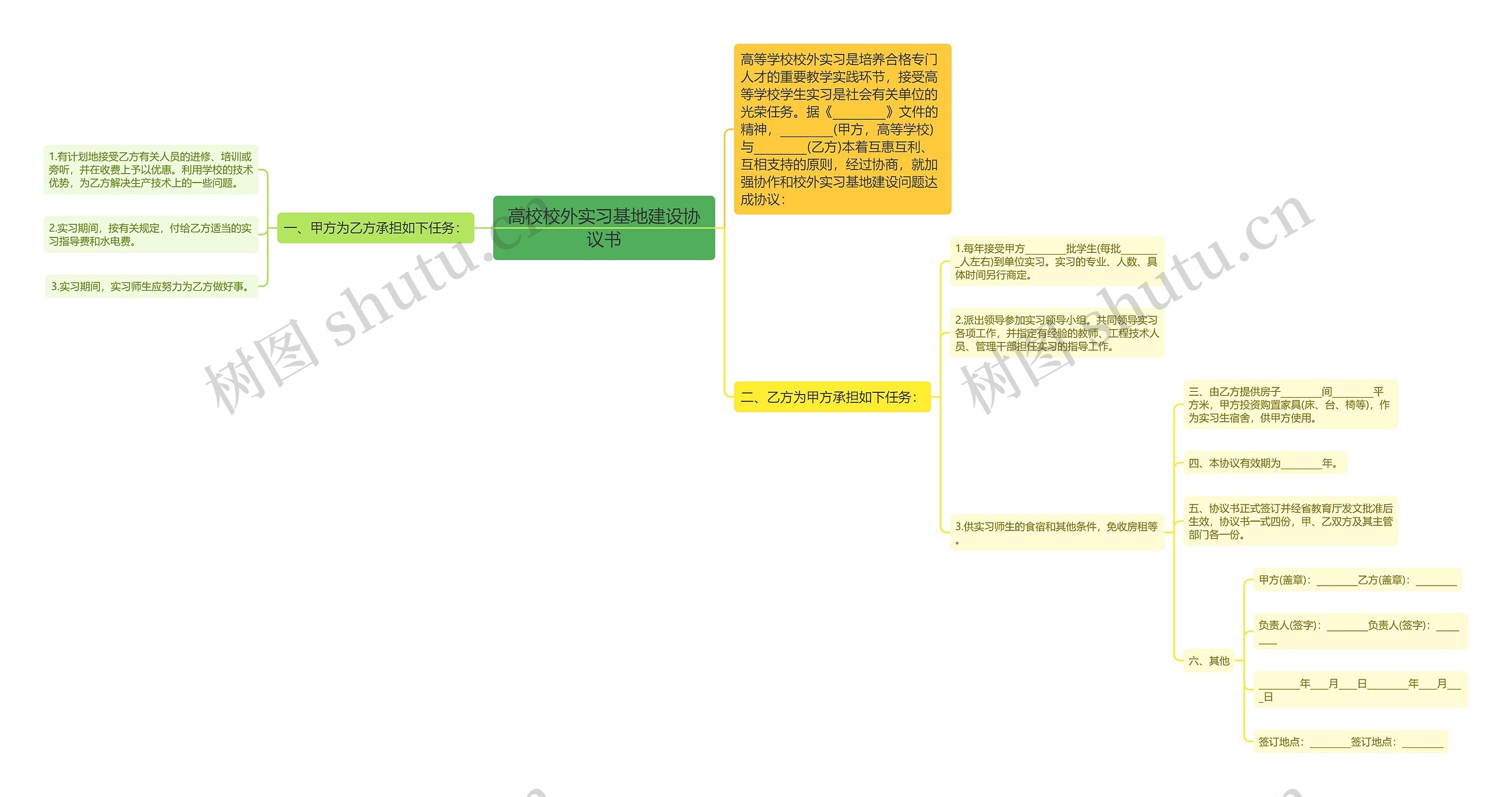 高校校外实习基地建设协议书