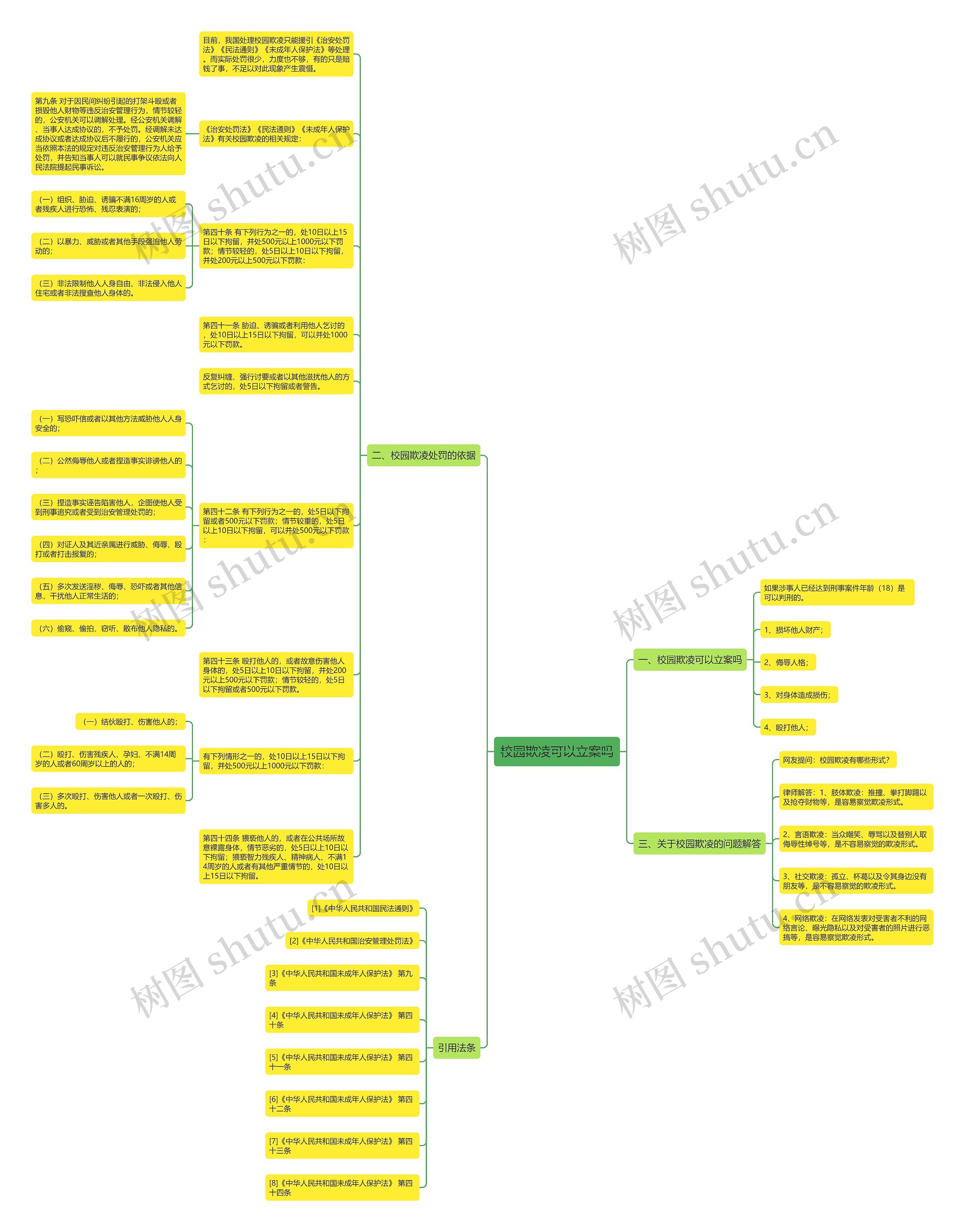 校园欺凌可以立案吗思维导图