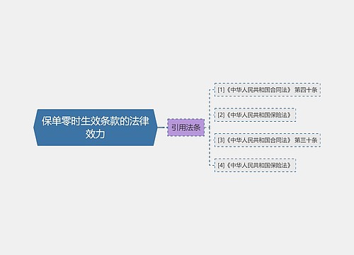 保单零时生效条款的法律效力