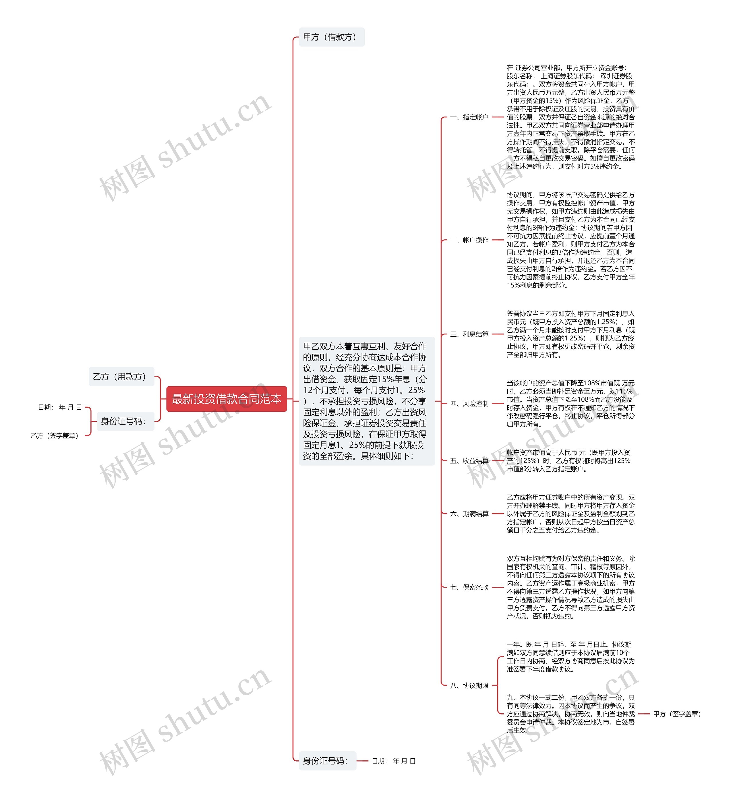 最新投资借款合同范本 最新投资借款合同范本
