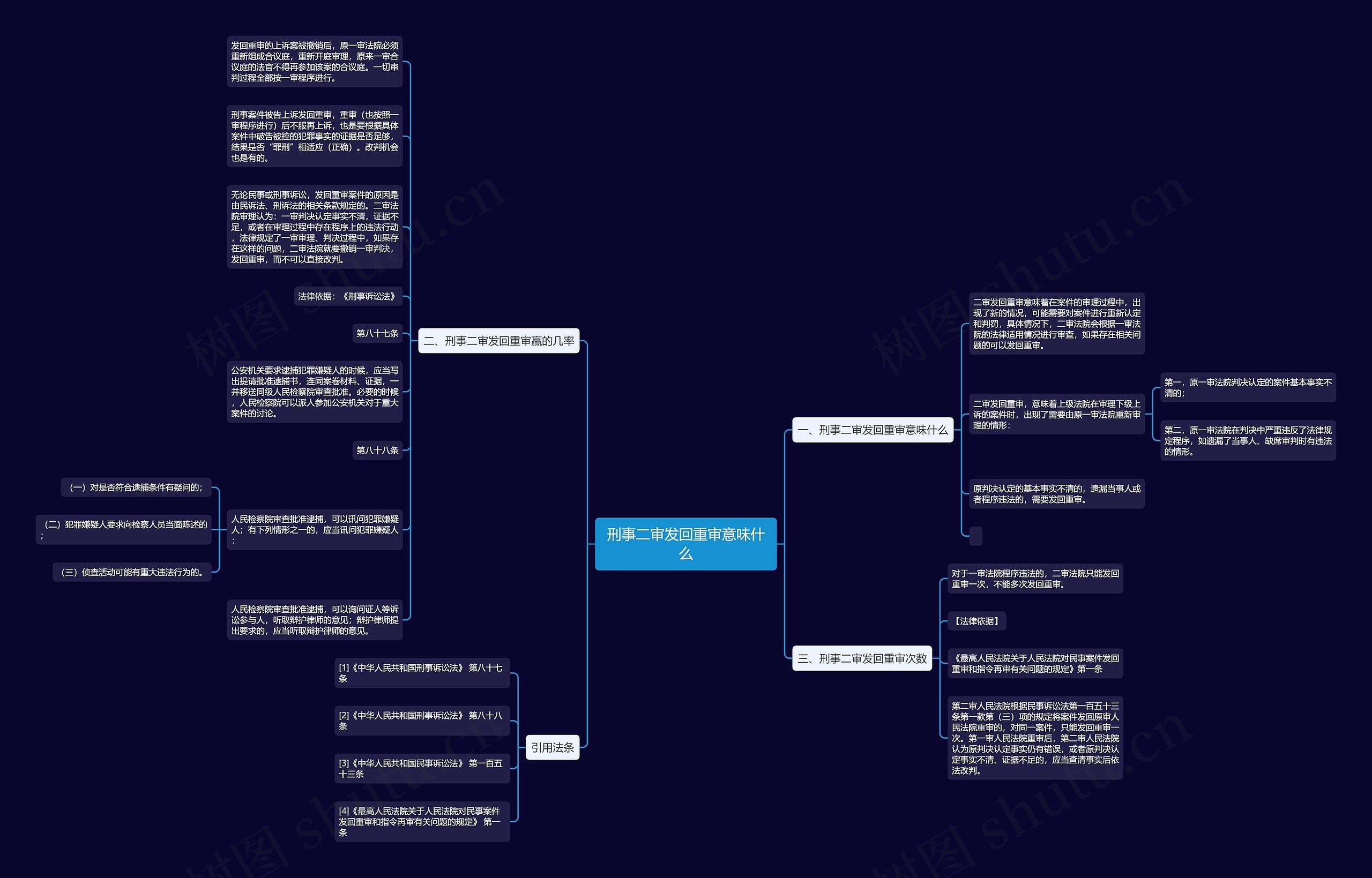 刑事二审发回重审意味什么思维导图