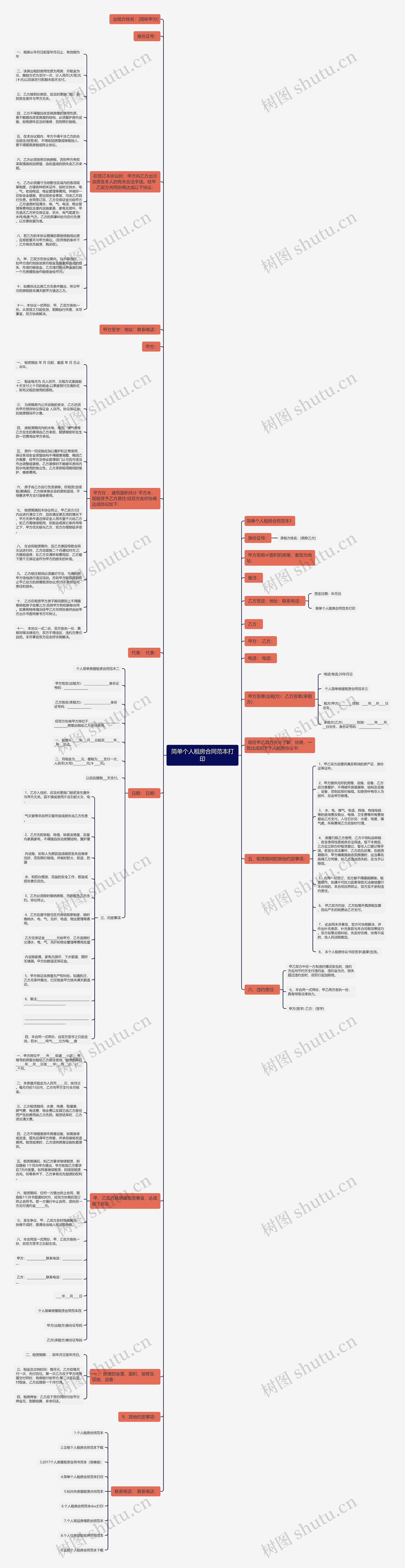 简单个人租房合同范本打印思维导图