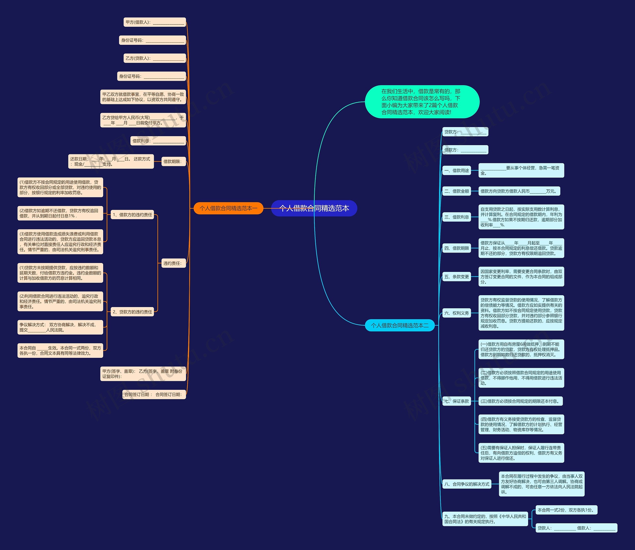 个人借款合同精选范本思维导图