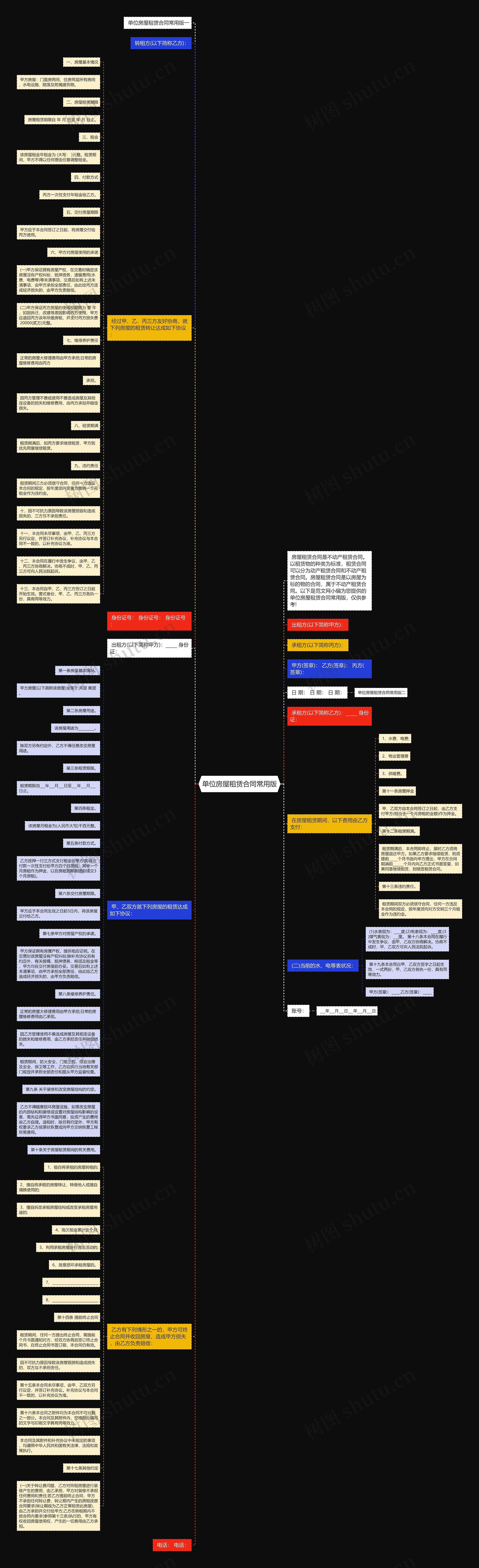 单位房屋租赁合同常用版思维导图