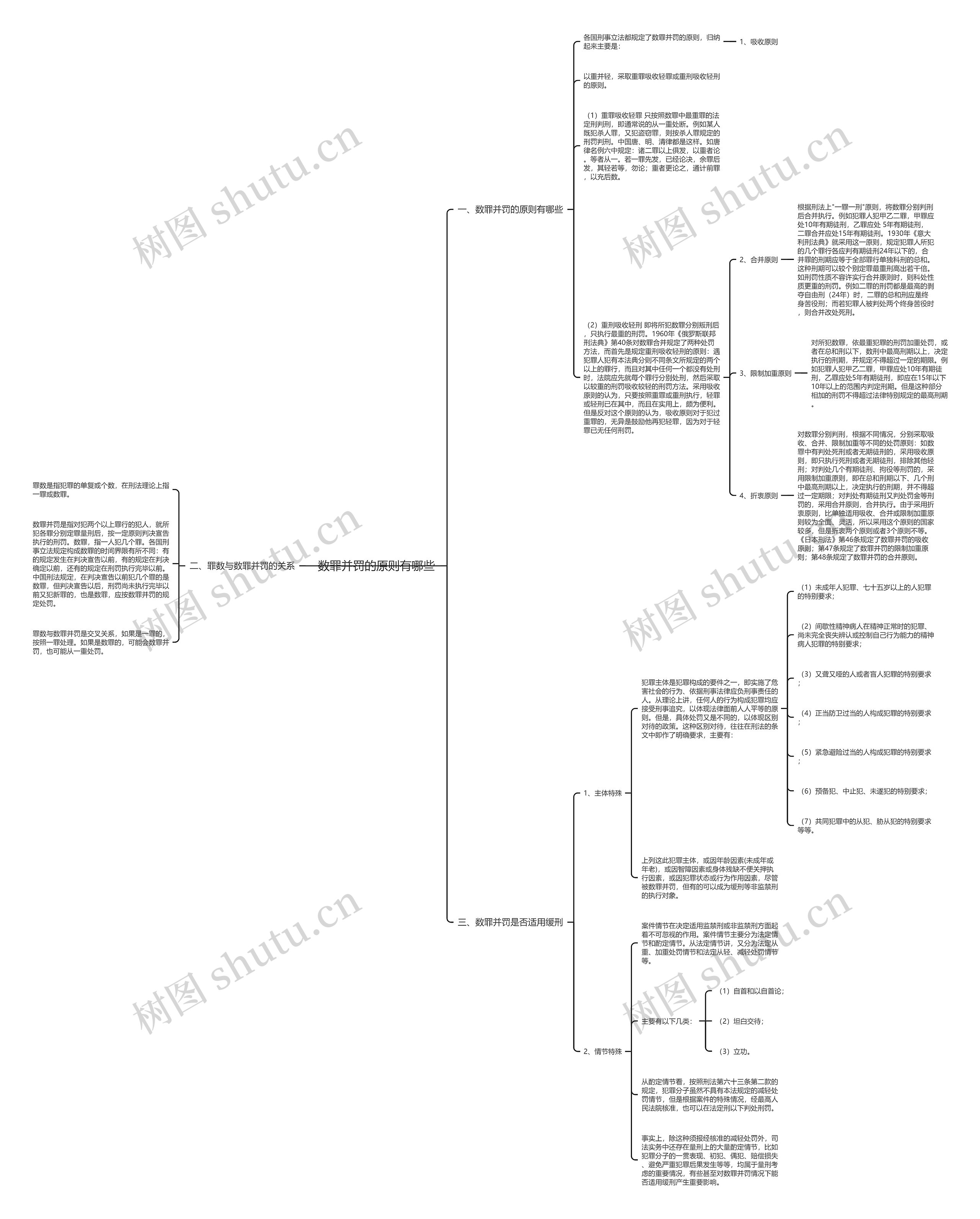 数罪并罚的原则有哪些思维导图