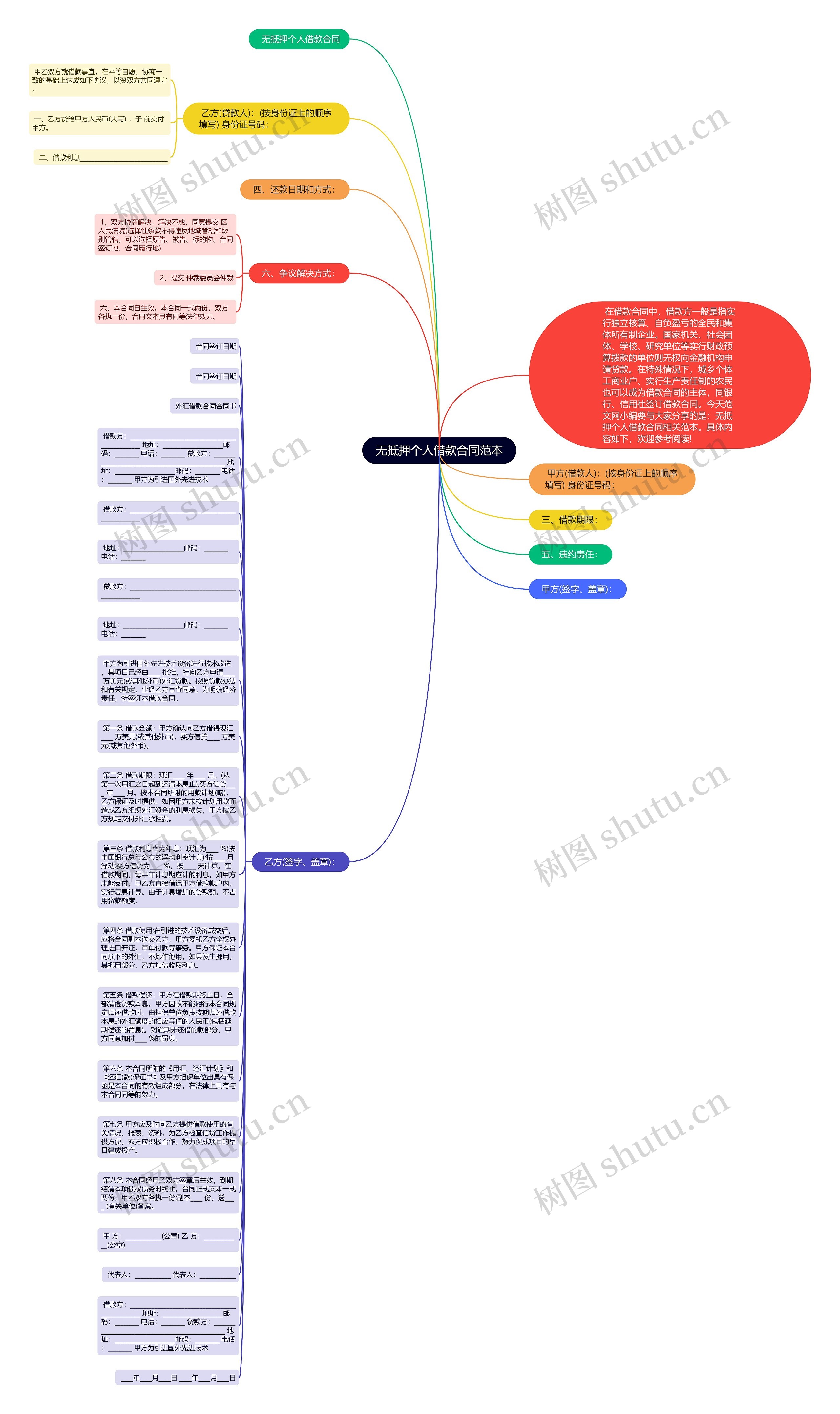 无抵押个人借款合同范本思维导图