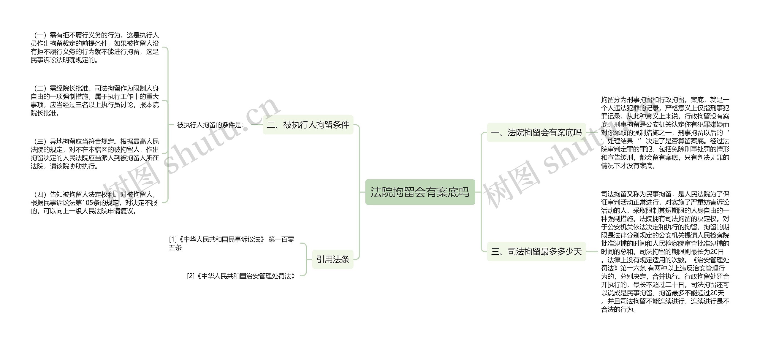 法院拘留会有案底吗